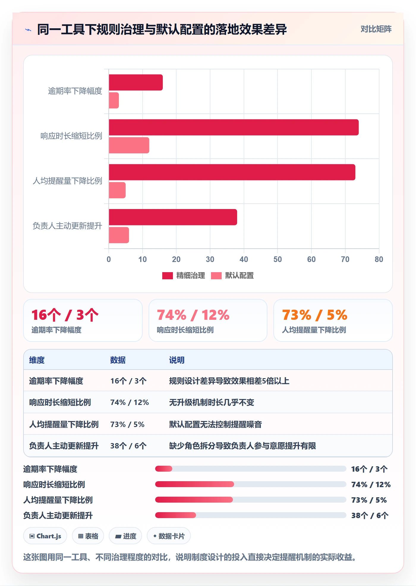 消息通知怎么做?项目负责人制度设计:任务提醒从0到1