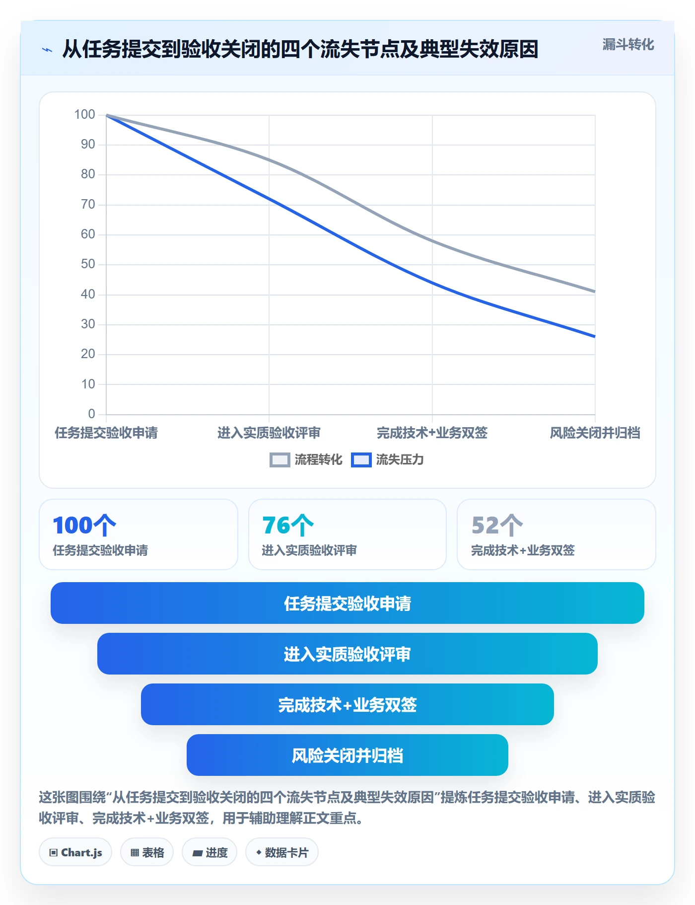 验收记录实操方法：管理层提升任务验收效率的效率提升方法与模板
