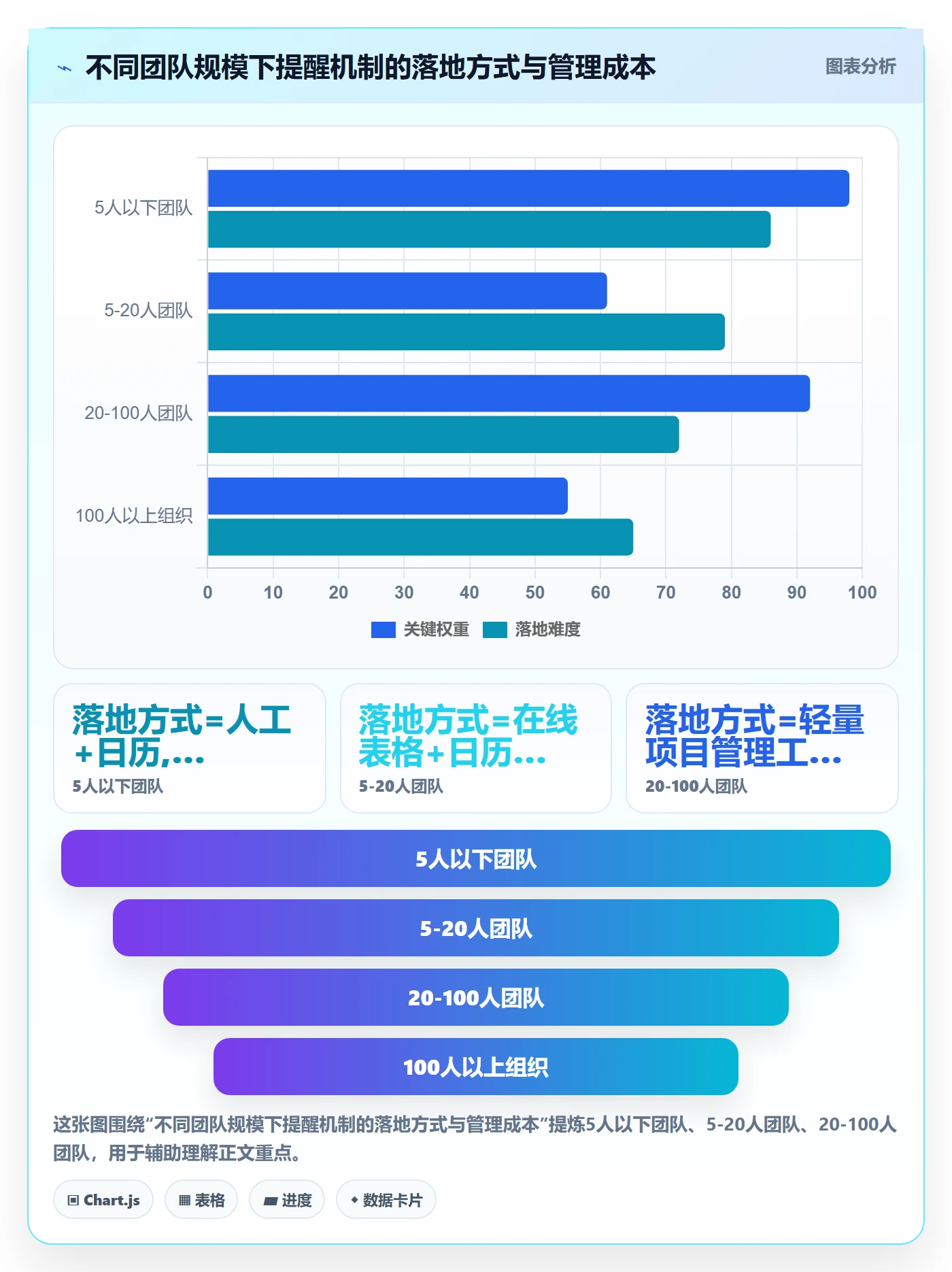 到期提醒怎么做？项目经理入门指南：任务提醒从0到1
