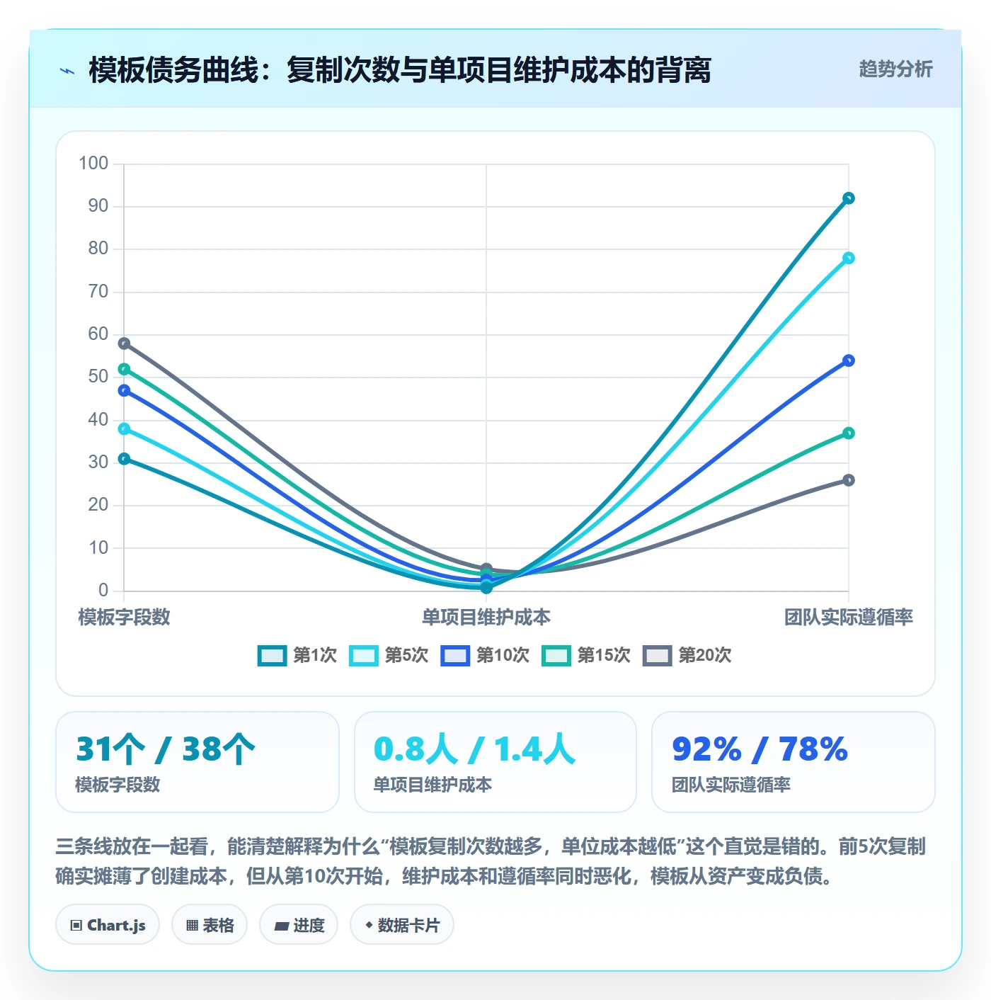 项目模板复制项目全流程:跨部门团队落地方案与一文讲清