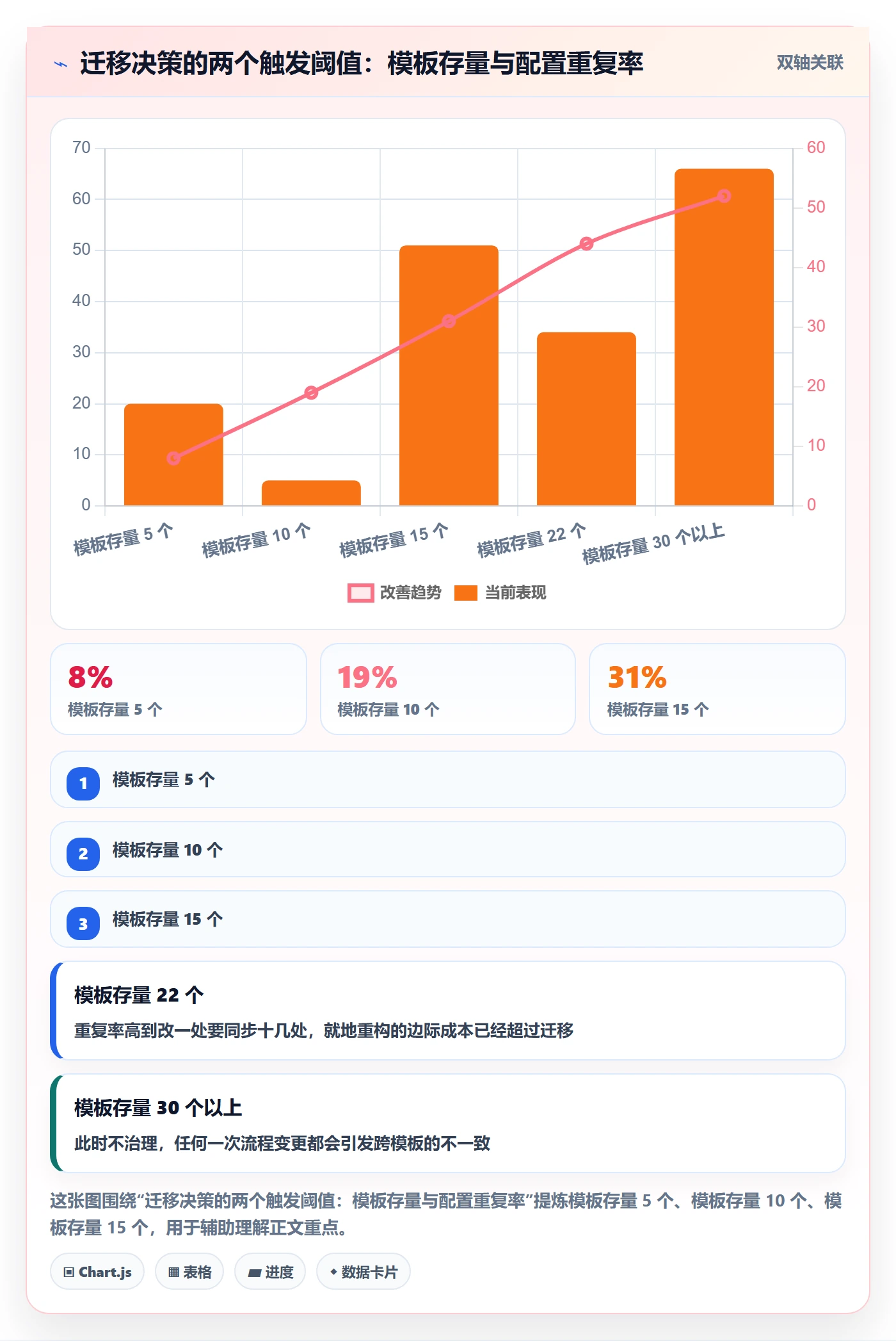 项目模板复制项目教程:产品经理风险控制,避坑指南