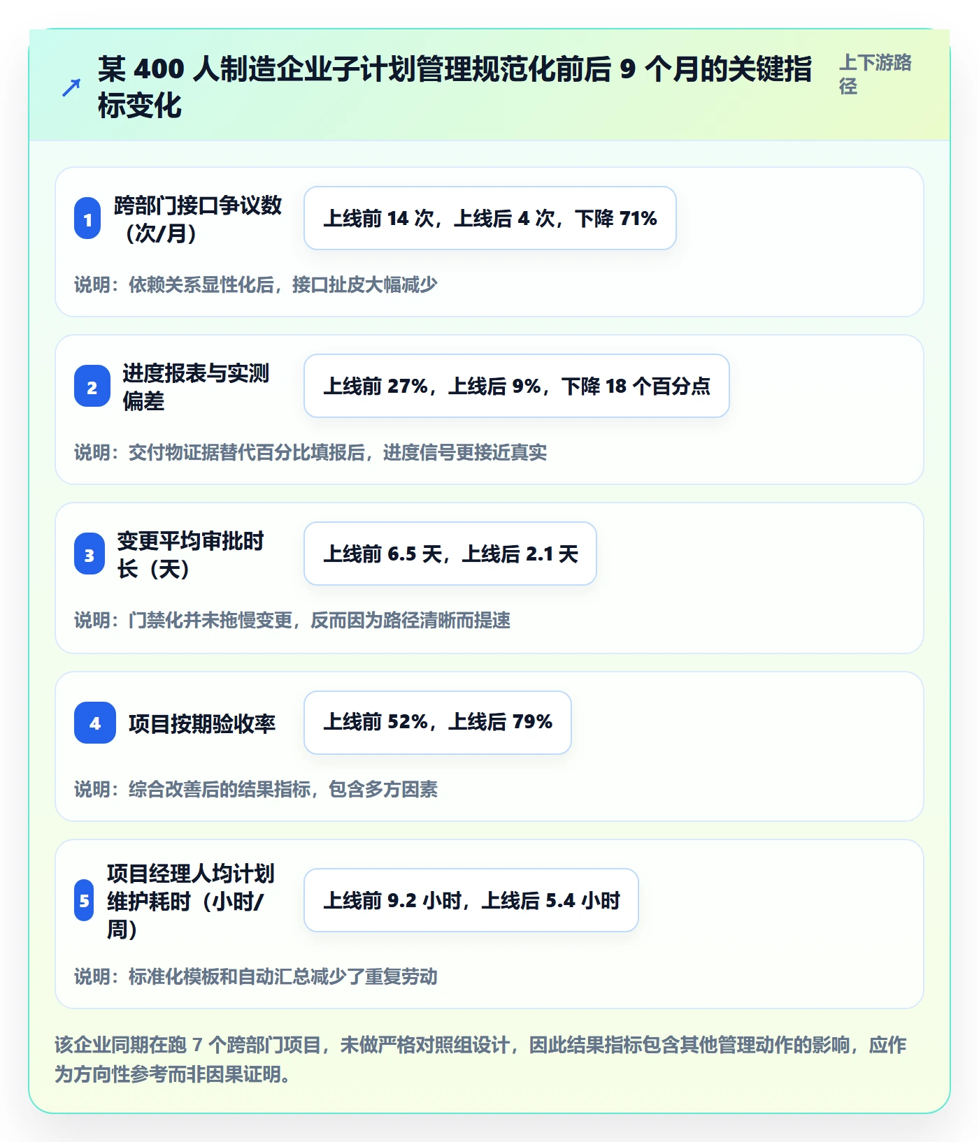 子计划管理方法大全：企业管理者项目规划落地方案落地清单