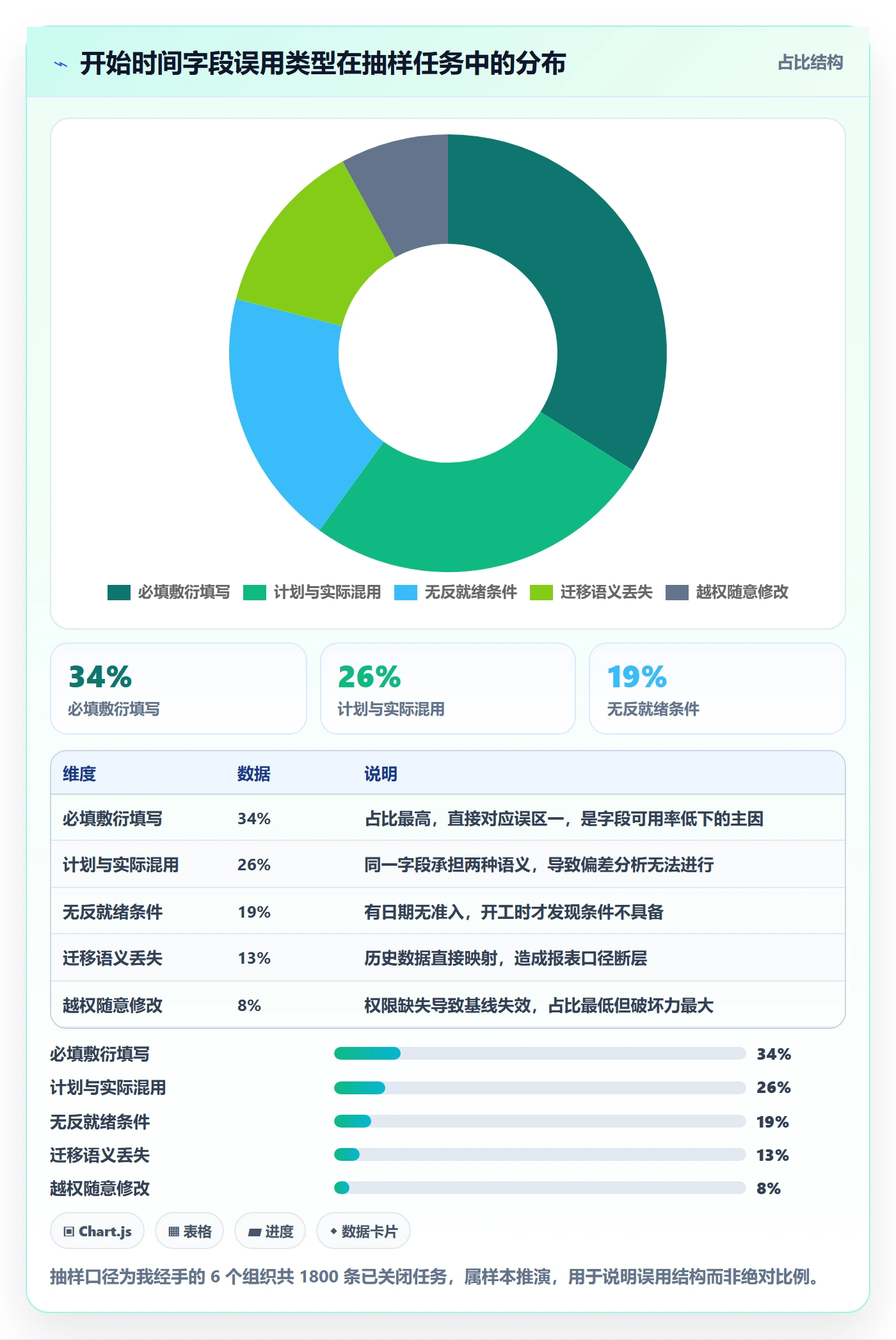 任务属性开始时间全流程:项目经理制度设计与一文讲清
