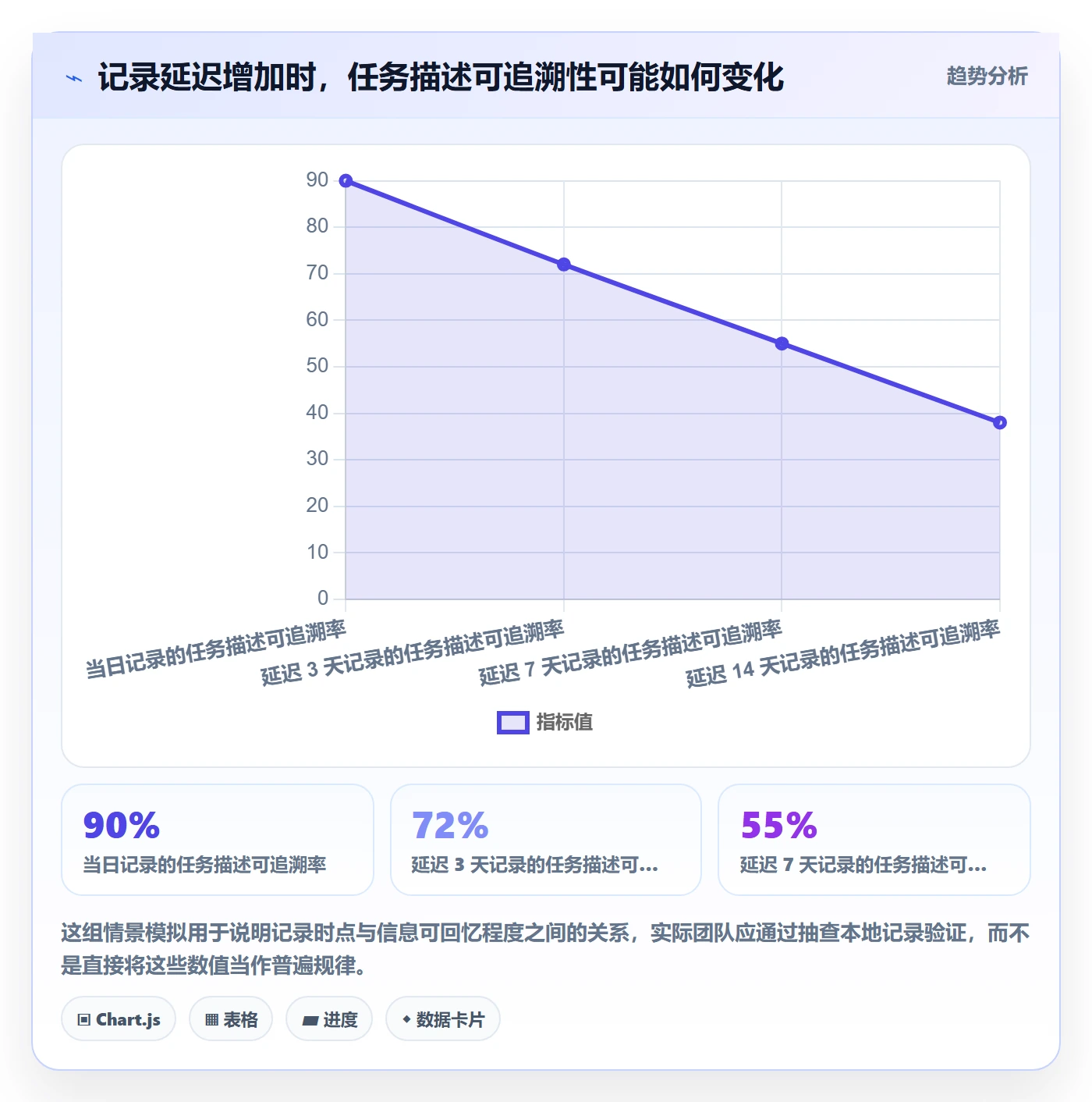 工时表任务工时教程:实施团队效率提升,避坑指南