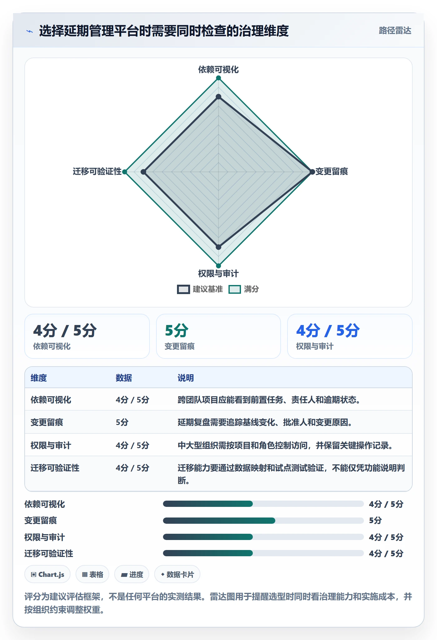 延期怎么做?实施团队效率提升:延期管理从0到1