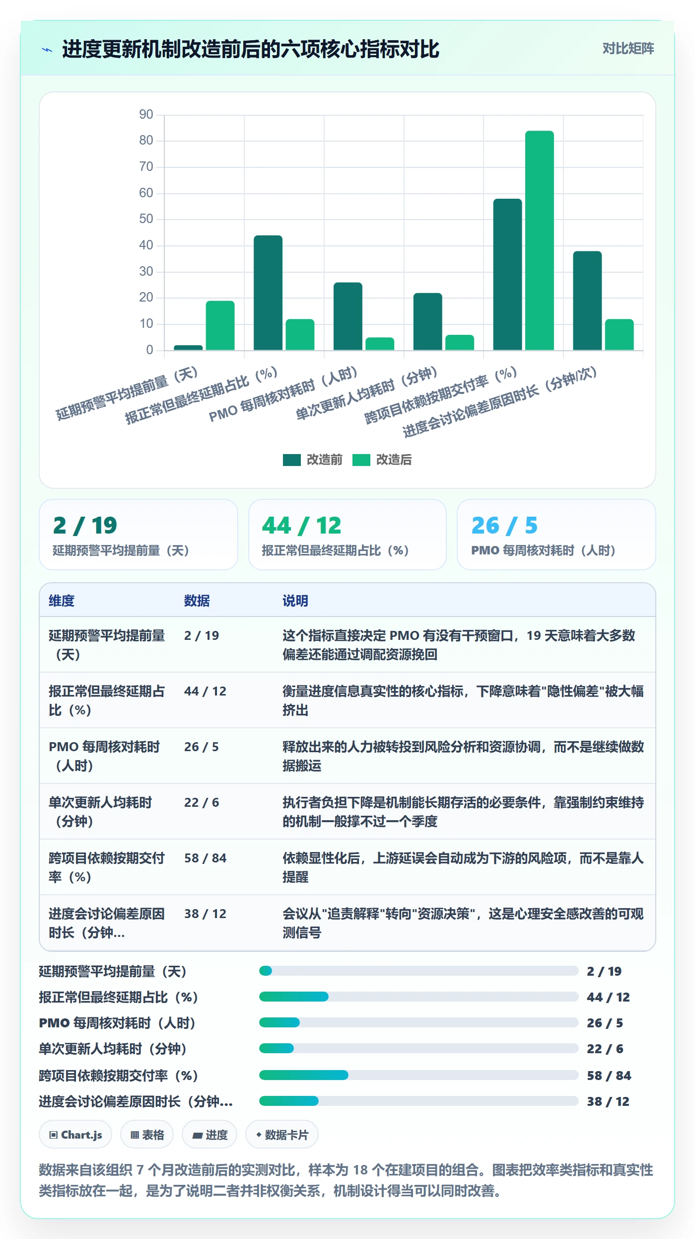 进度更新怎么做？PMO最佳实践：进度管理从0到1