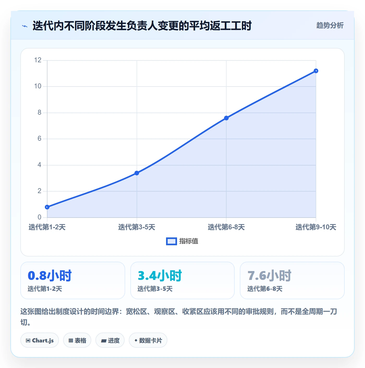 任务负责人变更实操方法：产品经理提升任务分派效率的制度设计方法与模板