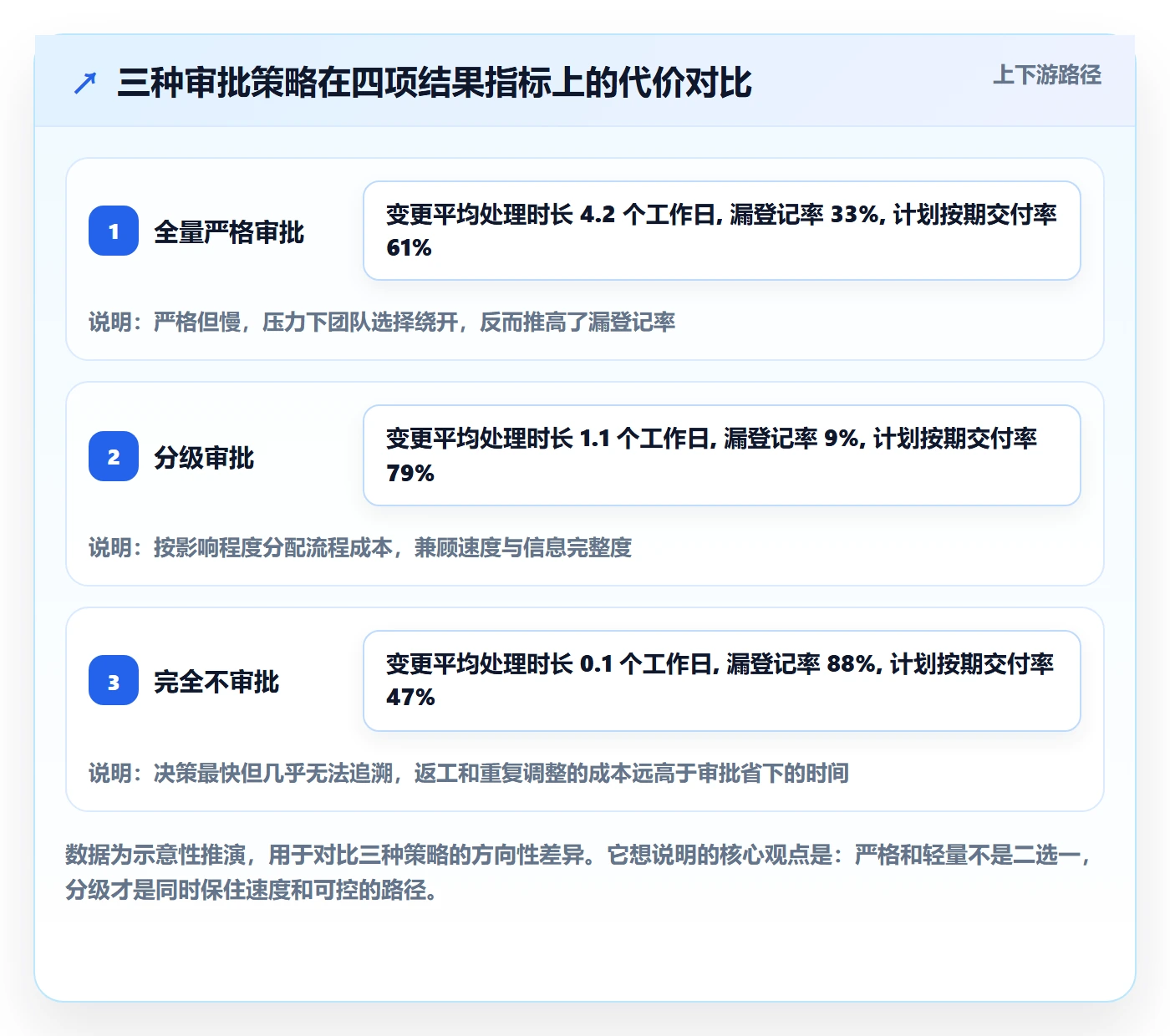 项目规划计划调整全流程：PMO风险控制与一文讲清