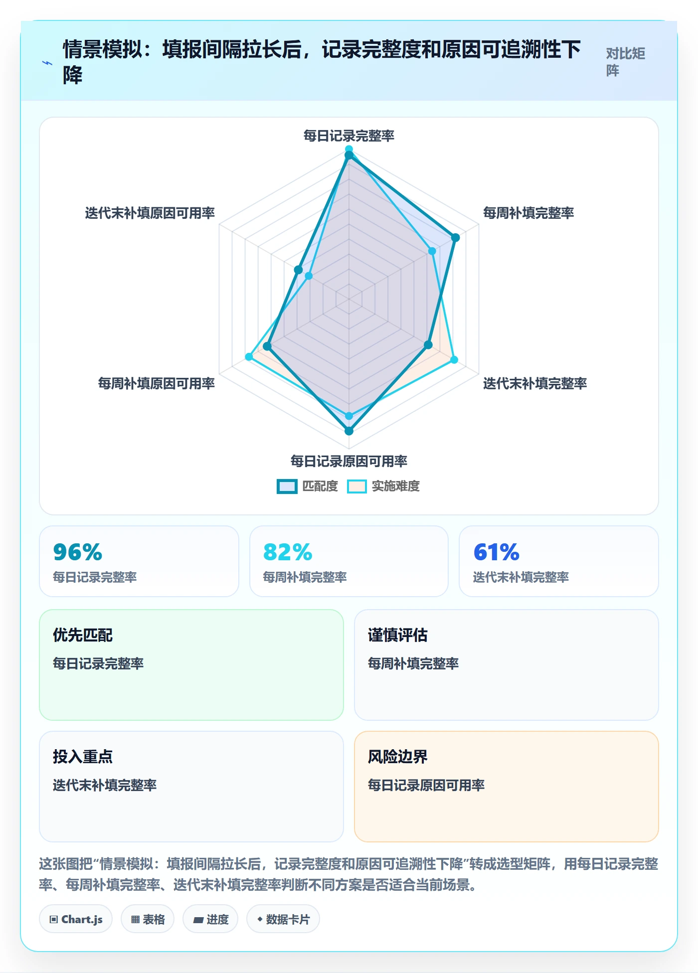 工时管理填报工时教程:项目经理入门指南,避坑指南