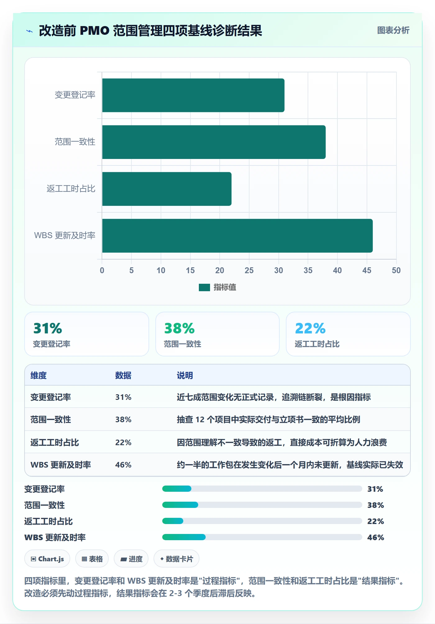 WBS管理指南:PMO如何做好项目范围,制度设计全流程
