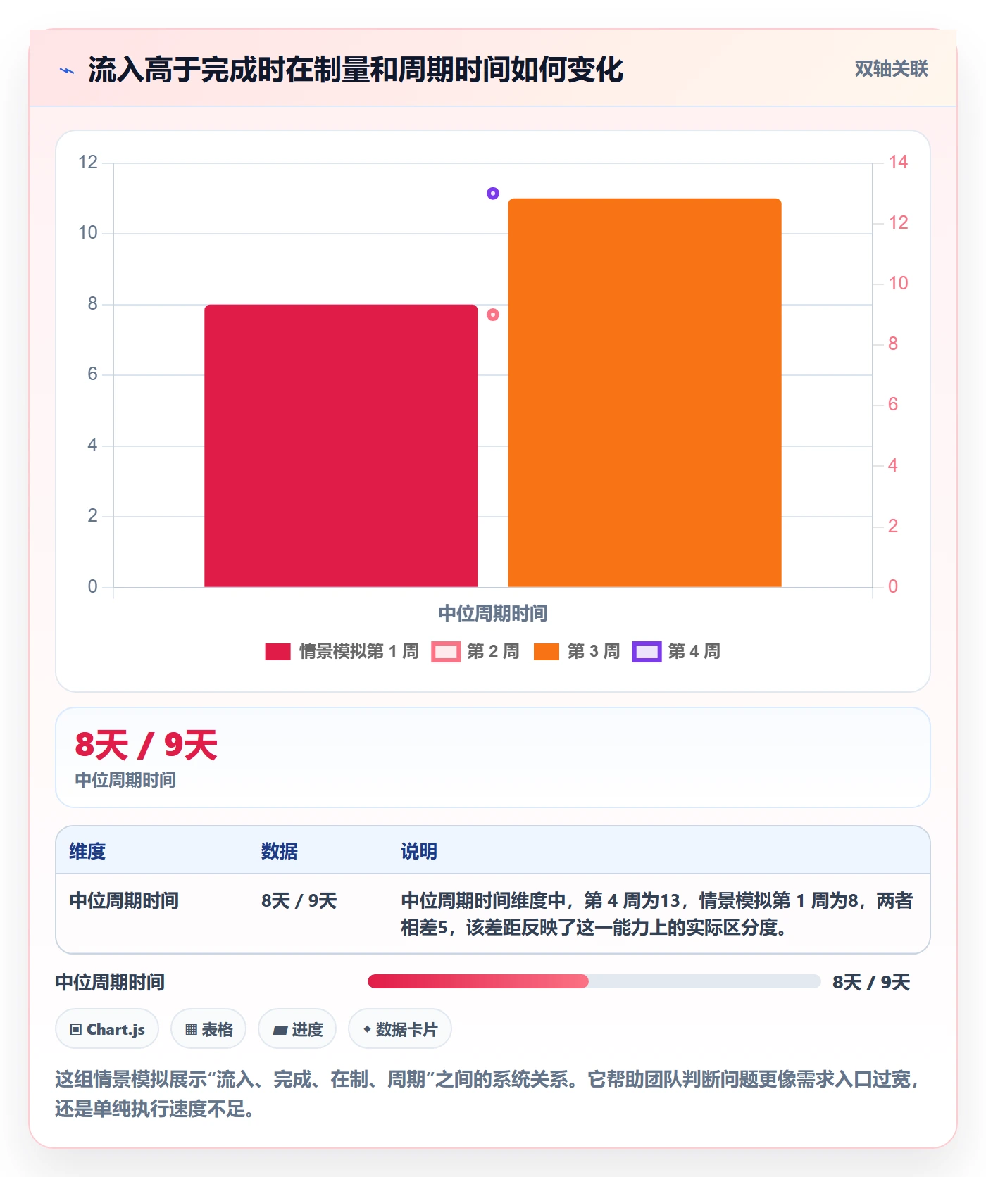 产能流程与规范：产品经理资源负载流程优化关键指标