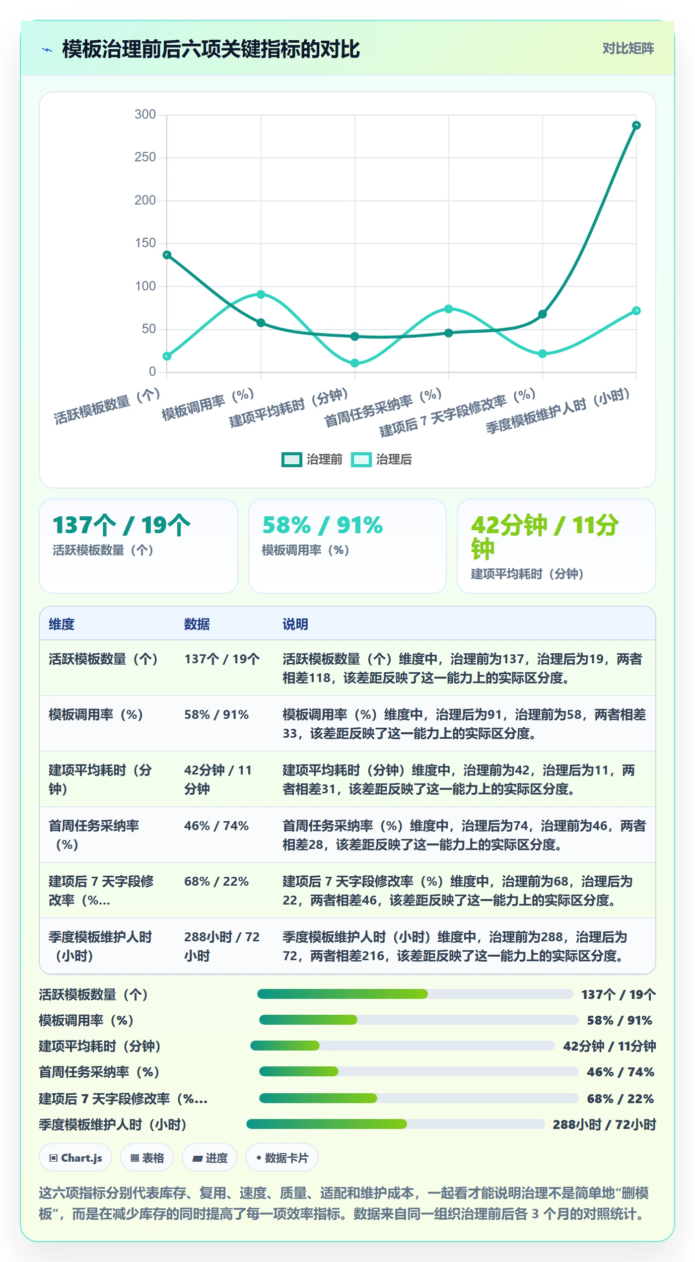 模板任务实操方法：项目负责人提升项目模板效率的数据分析方法与模板
