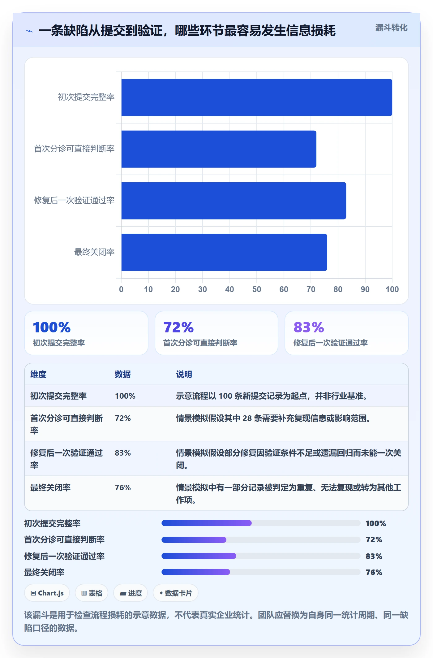 问题最佳实践：项目成员Bug / 缺陷最佳实践，常见问题