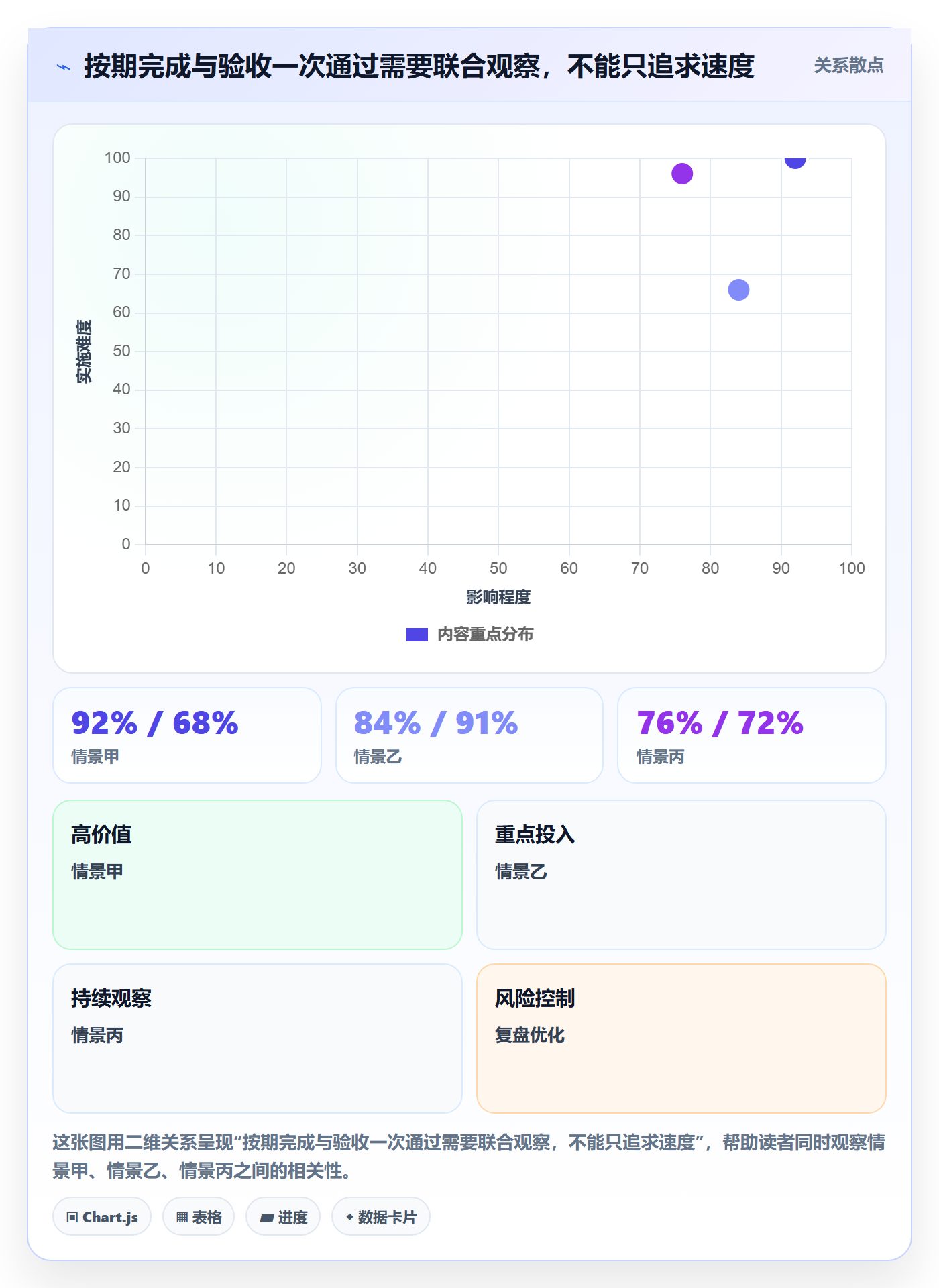 已完成管理指南：企业管理者如何做好看板，最佳实践全流程