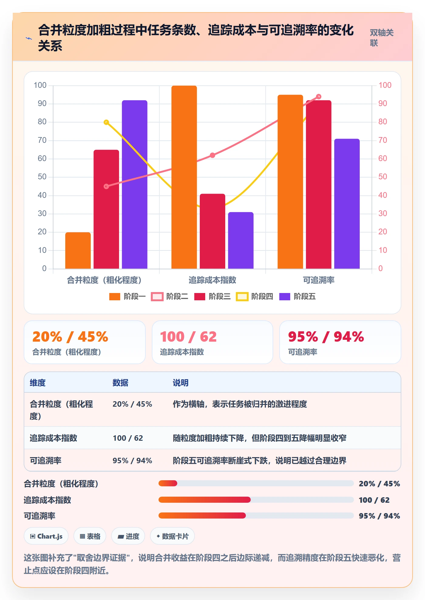 任务管理任务合并教程:实施团队流程优化,避坑指南