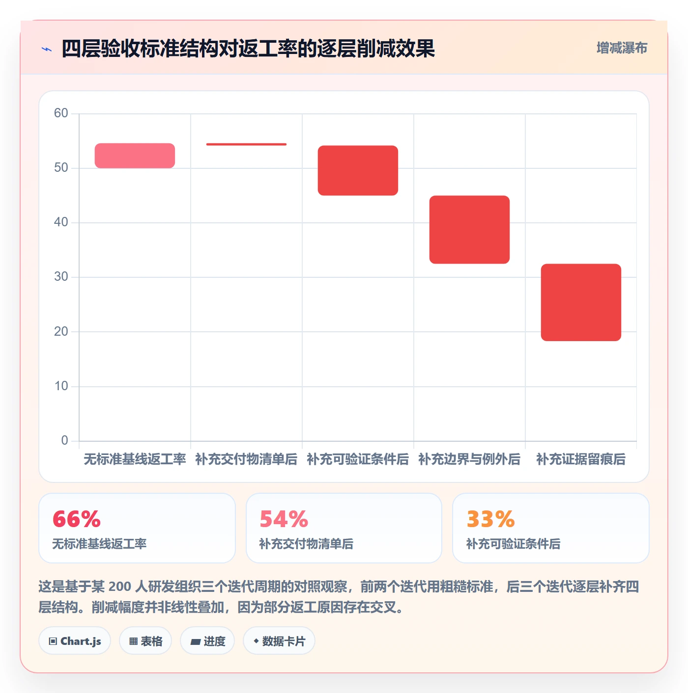 验收标准流程与规范:项目成员任务验收流程优化关键指标