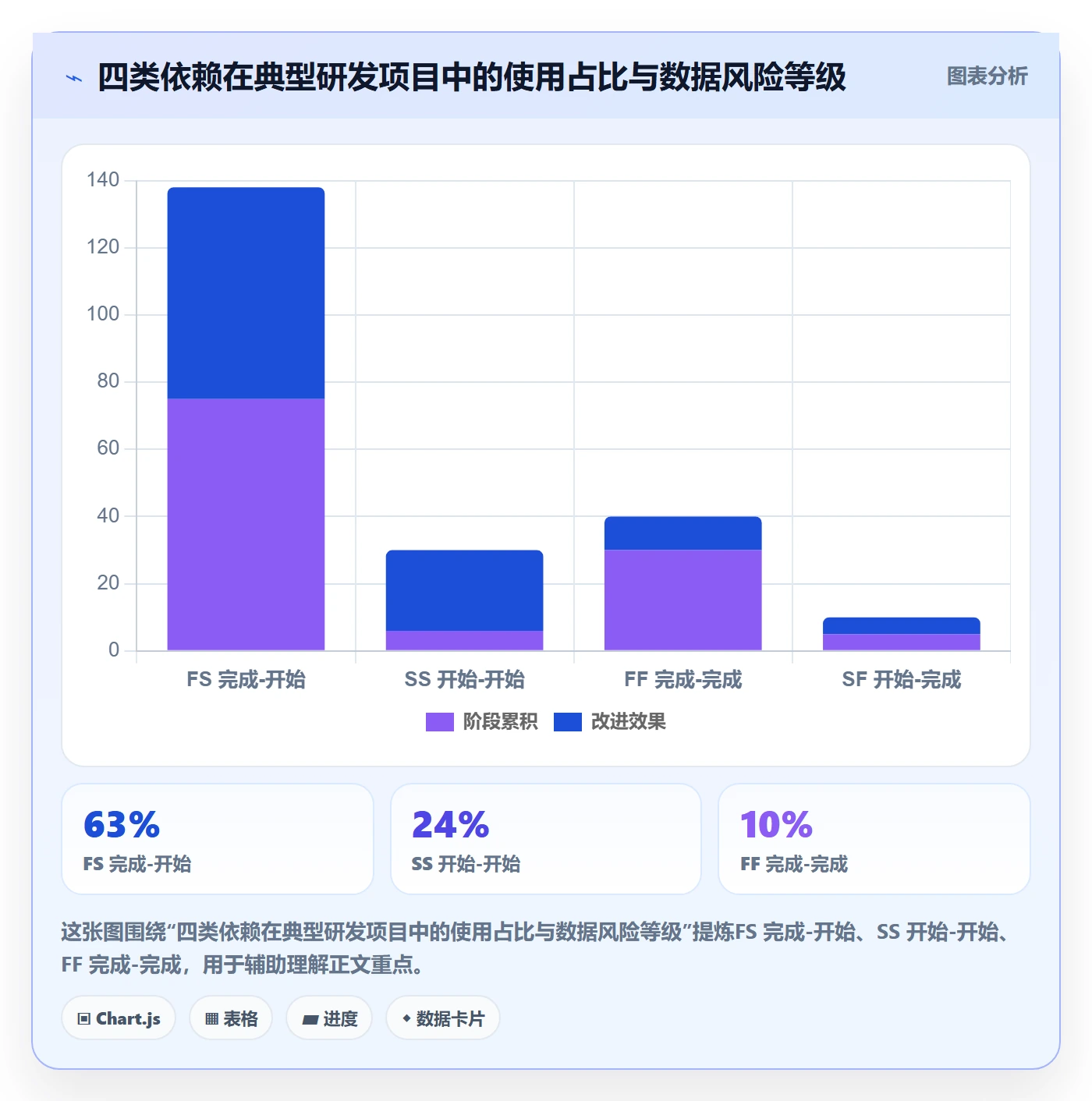 任务依赖后置任务教程:管理层数据分析,避坑指南