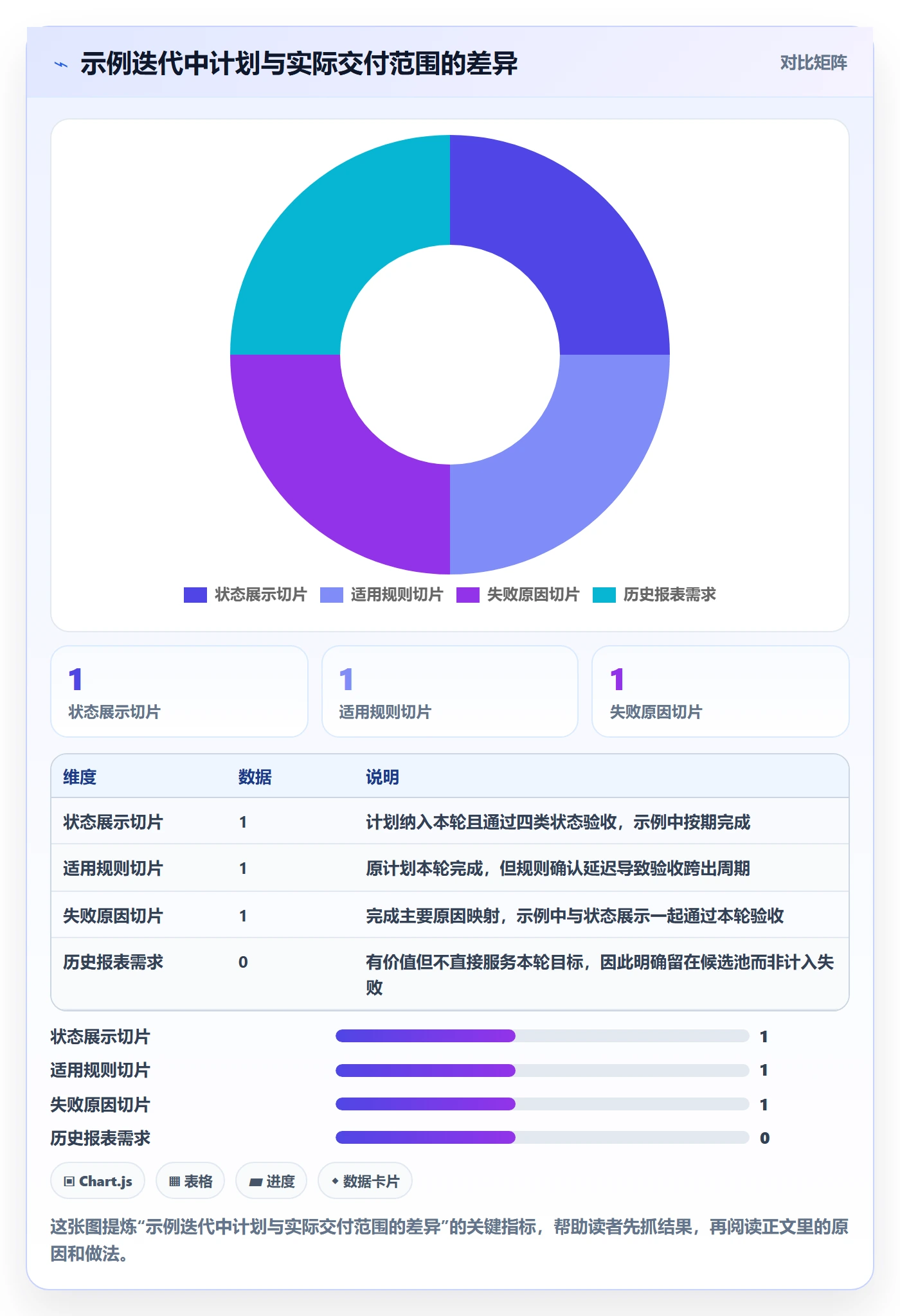 迭代规划怎么做？跨部门团队入门指南：需求排期从0到1