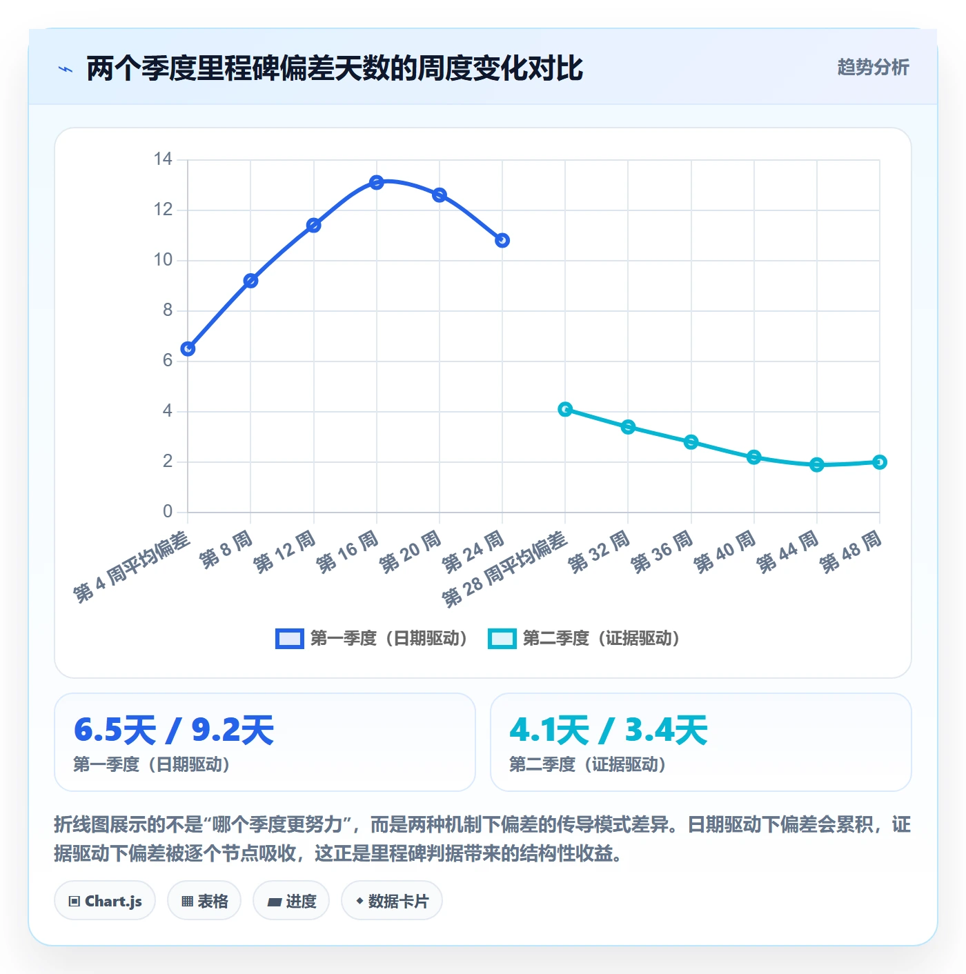 里程碑里程碑计划全流程:实施团队入门指南与一文讲清