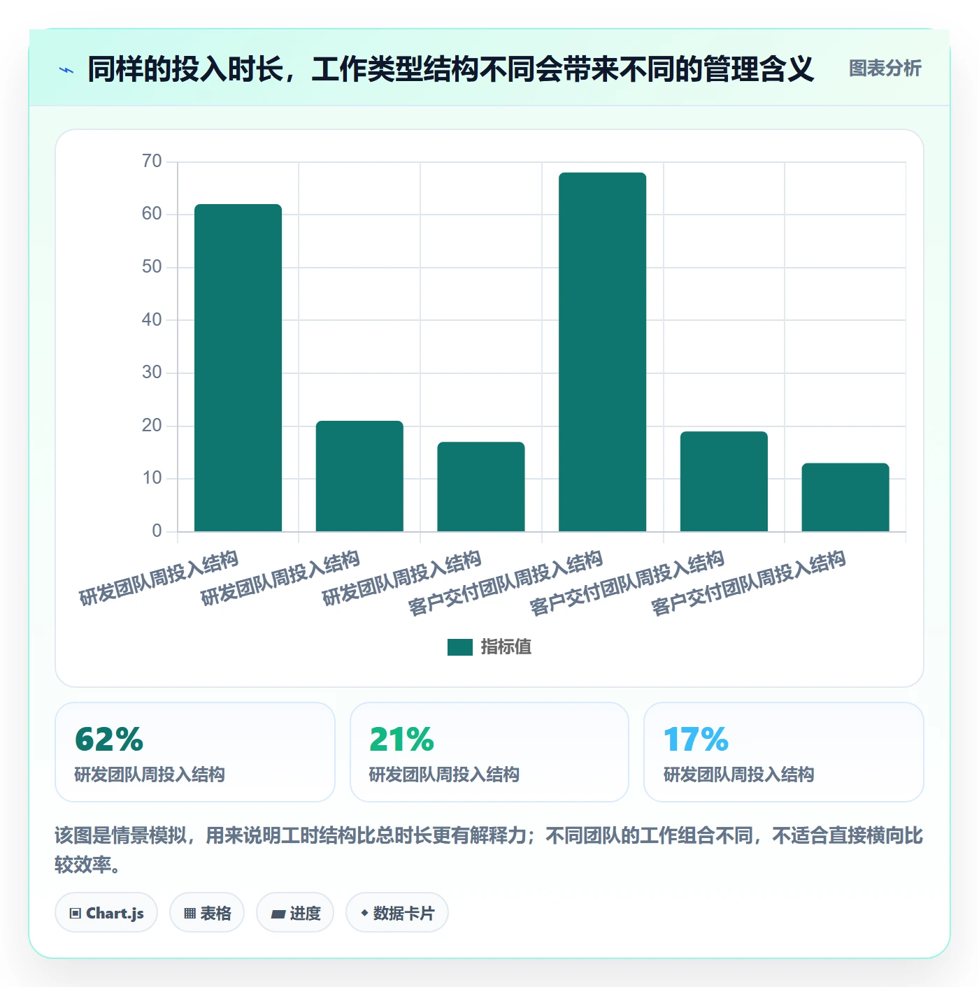 实际工时管理方法大全:企业管理者工时管理落地方案落地清单
