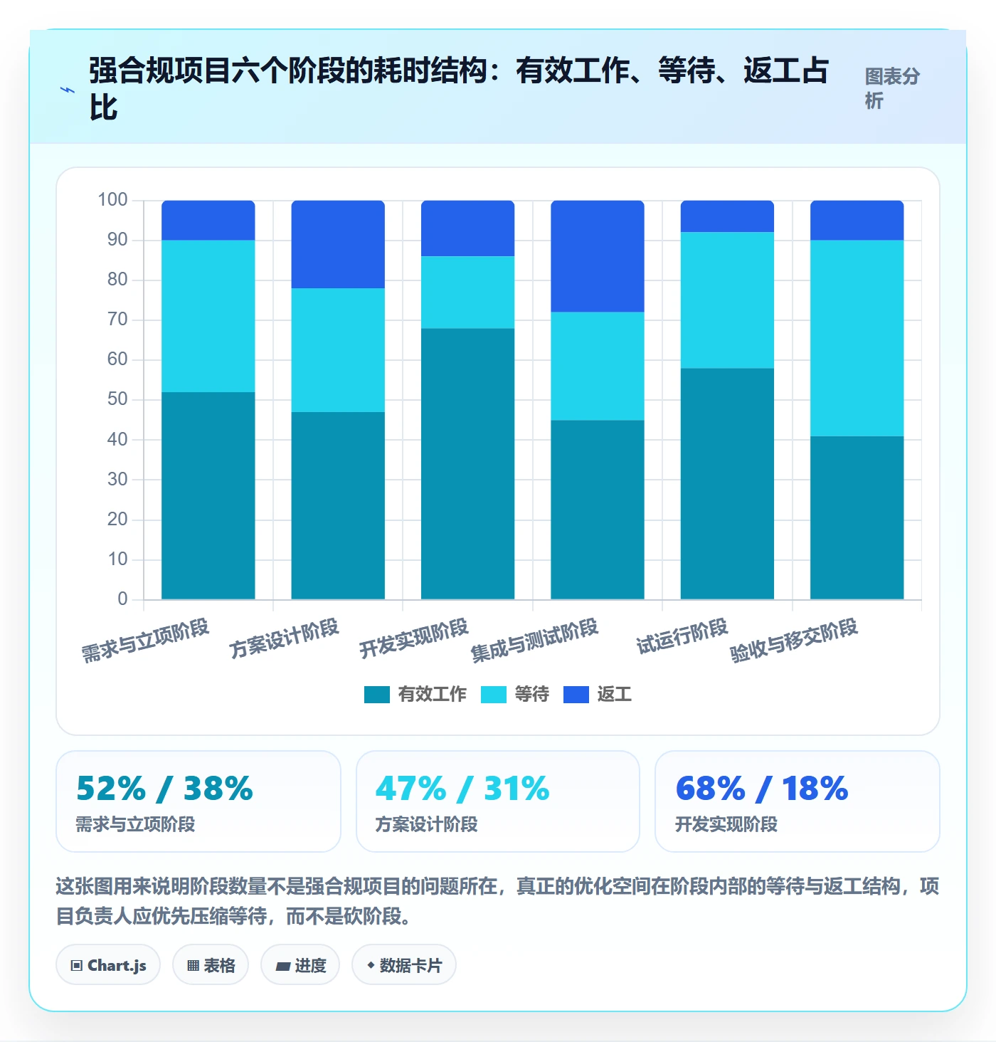 项目阶段管理指南:项目负责人如何做好项目阶段,最佳实践全流程