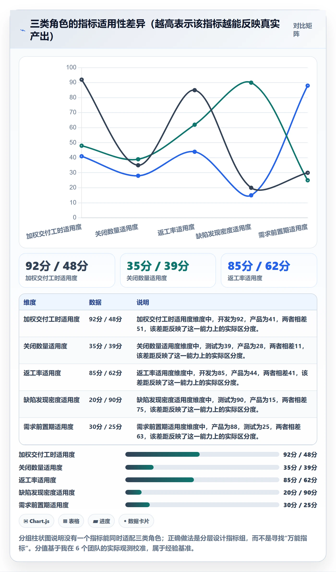 事项怎么做?项目成员数据分析:任务管理从0到1