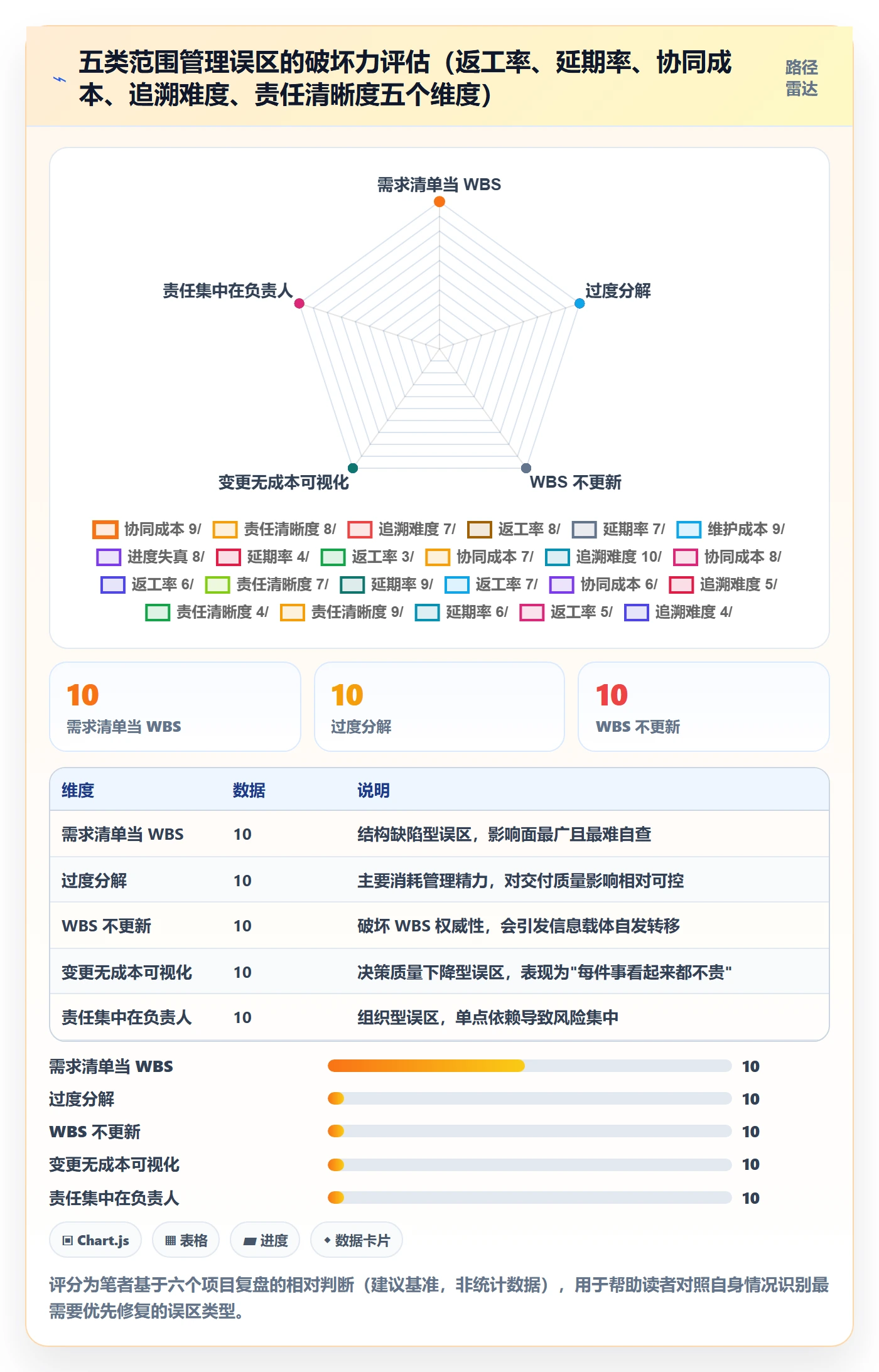 项目范围工作分解教程:项目负责人协同管理,避坑指南