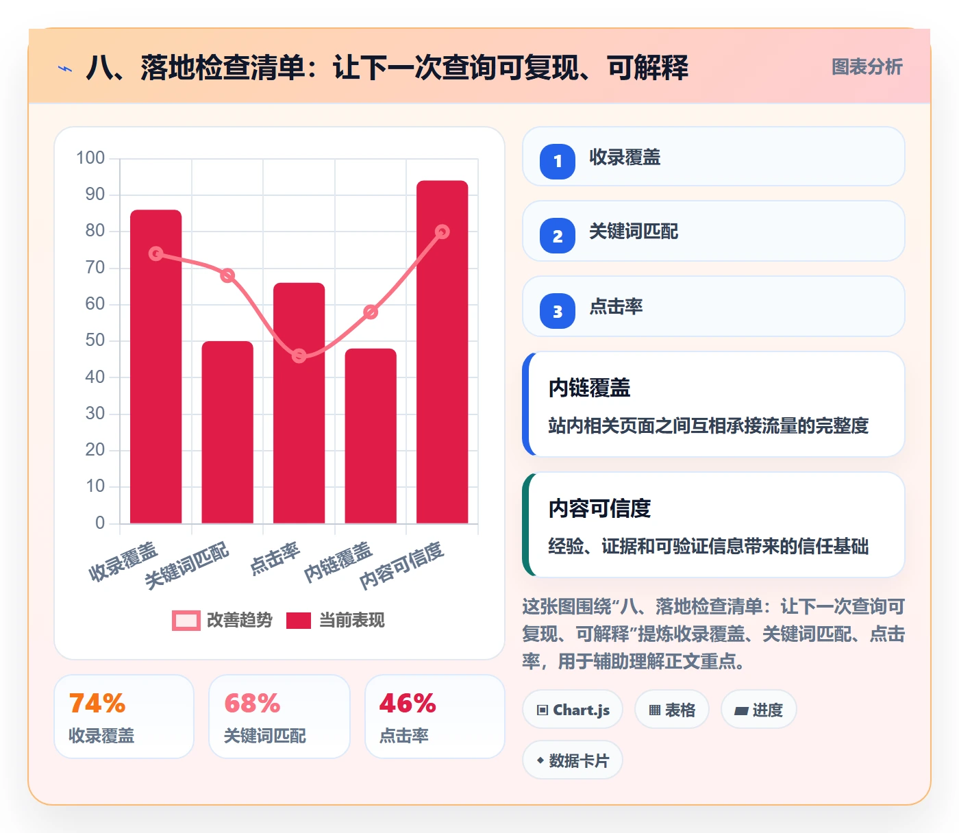 八、落地检查清单:让下一次查询可复现、可解释