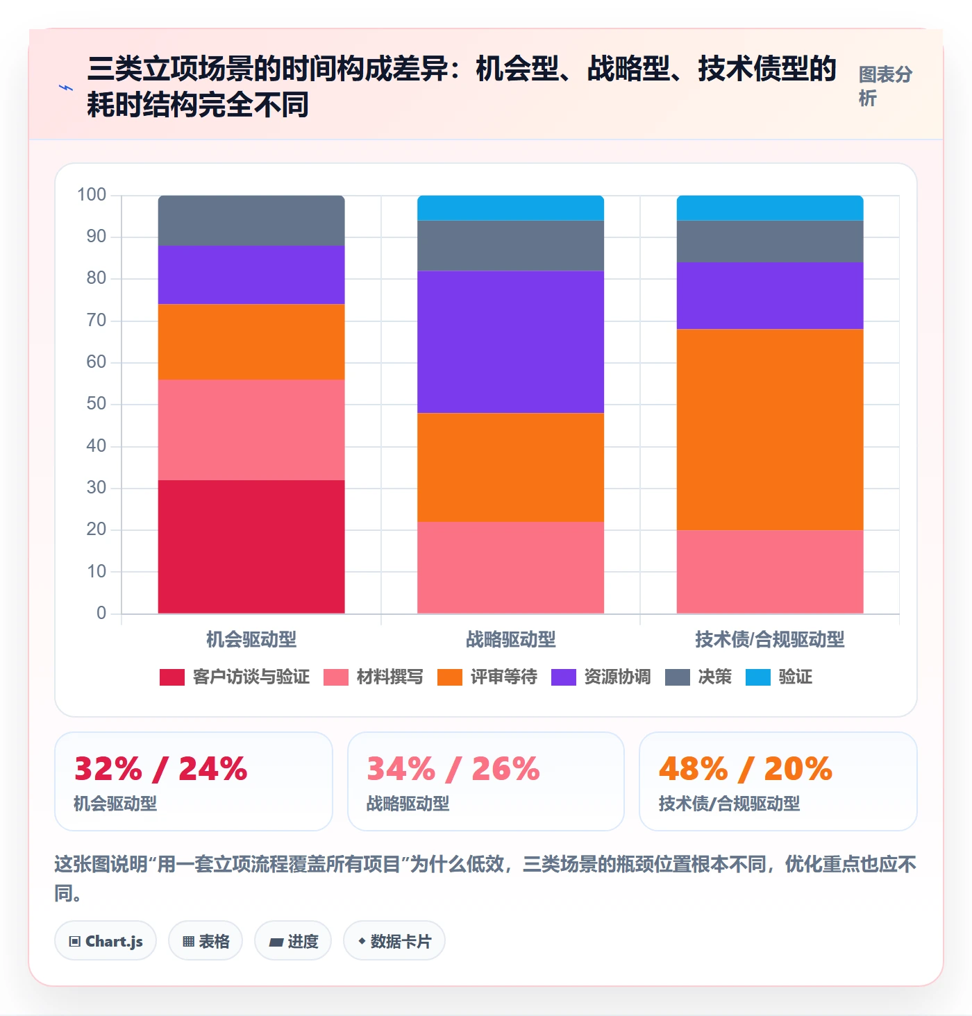 项目负责人管理方法大全:产品经理项目立项效率提升落地清单