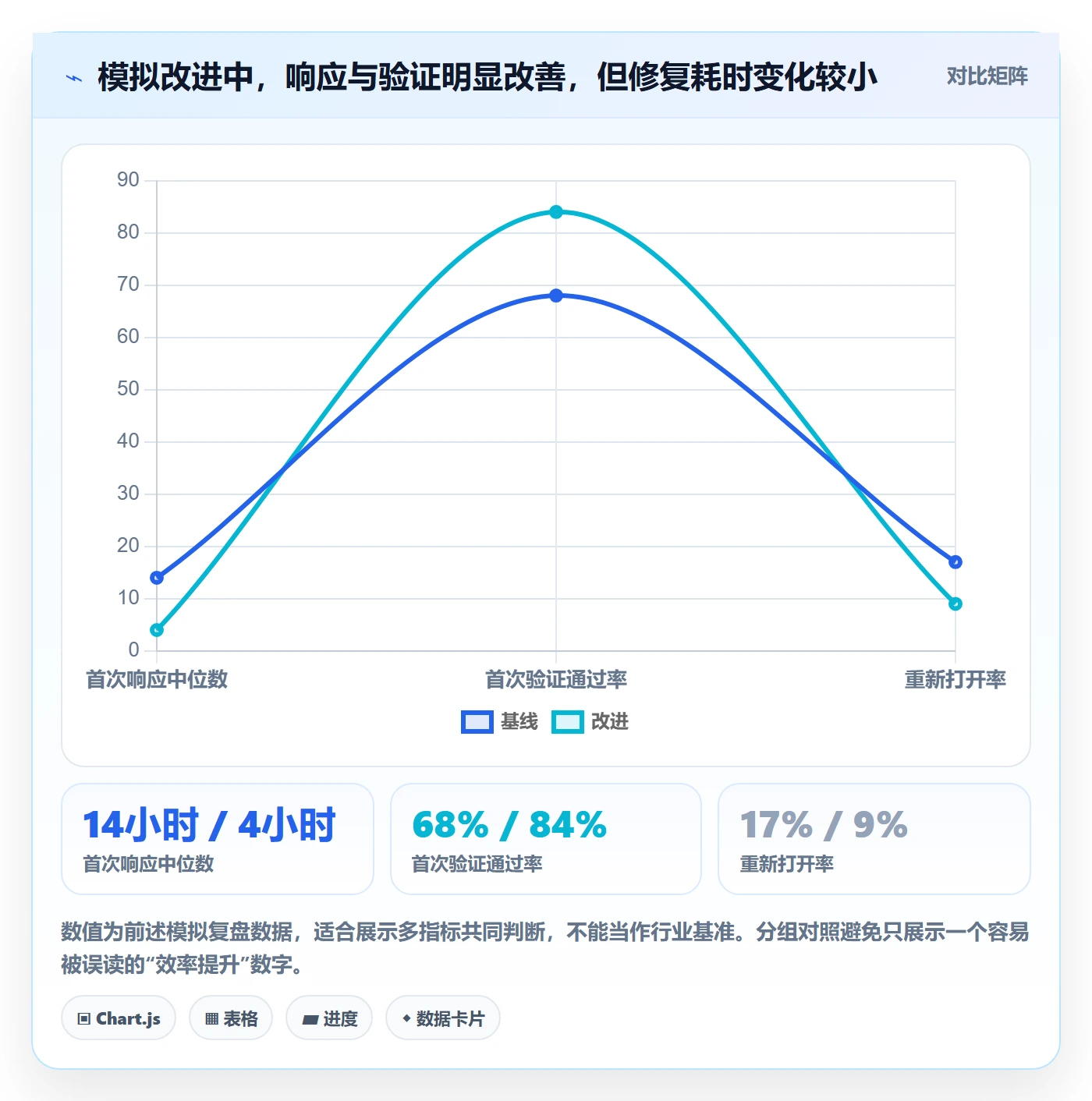 问题实操方法:跨部门团队提升Bug / 缺陷效率的最佳实践方法与模板