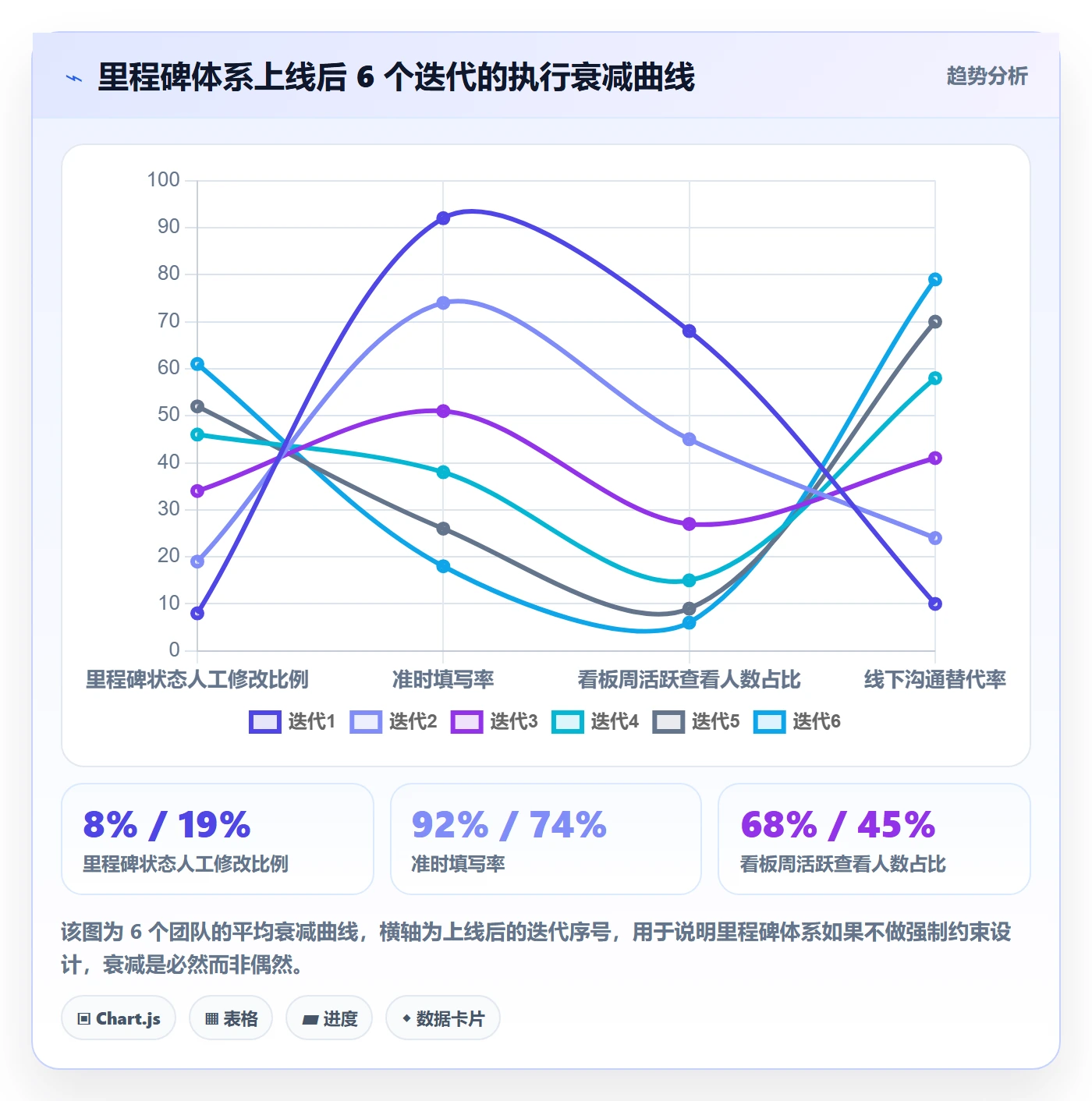 项目阶段里程碑教程:项目成员流程优化,避坑指南