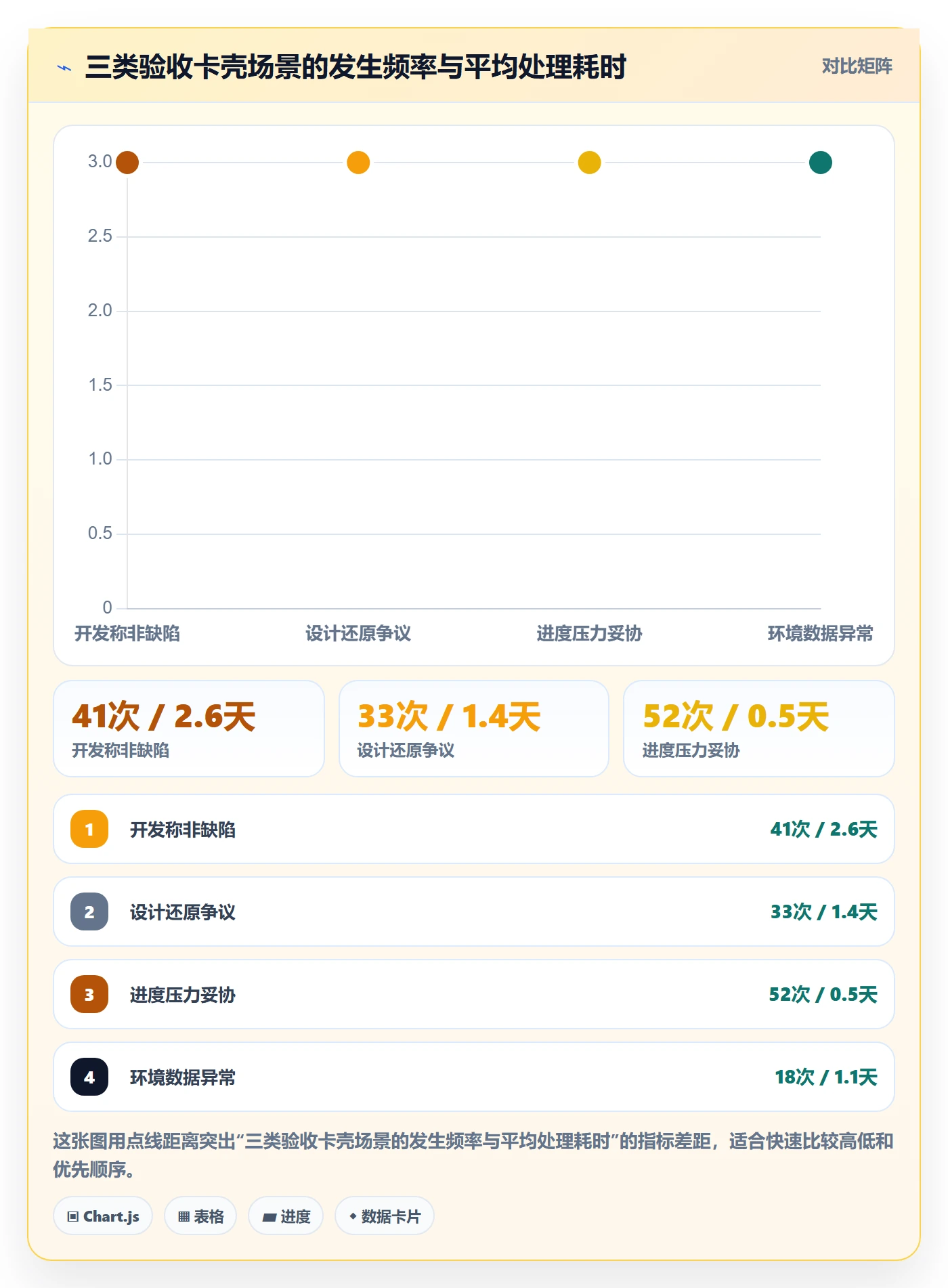 任务验收如何做好驳回?产品经理协同管理与操作步骤