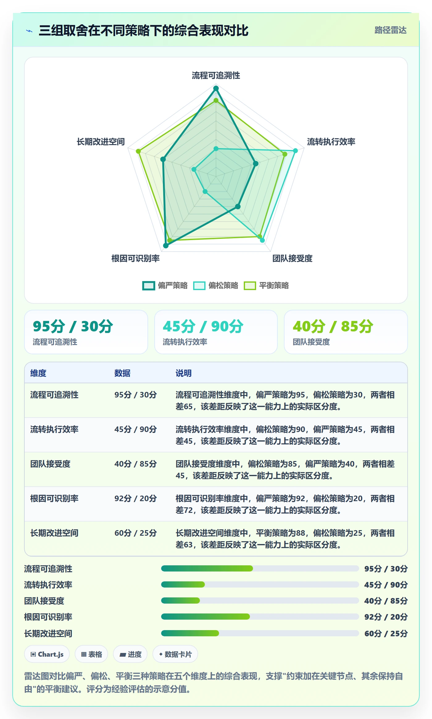 任务执行如何做好重开?项目成员落地方案与操作步骤