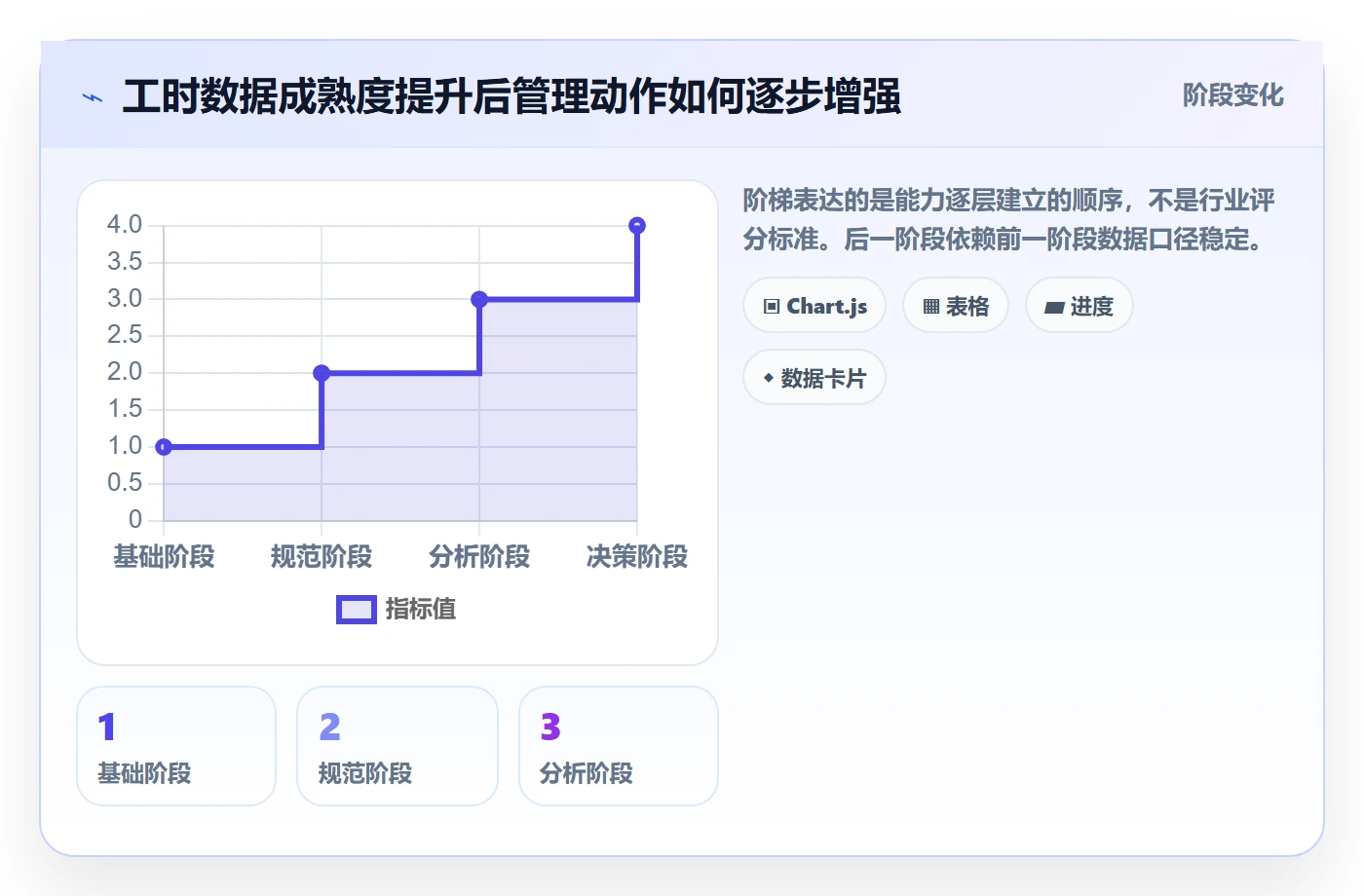 实际工时管理方法大全：管理层工时管理效率提升落地清单