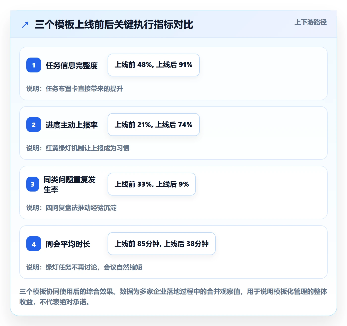 完成实操方法:企业管理者提升任务执行效率的落地方案方法与模板