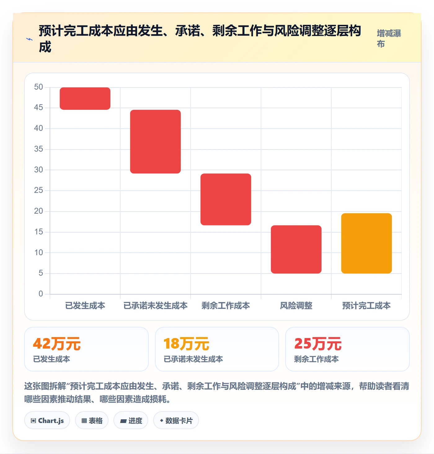 预计成本最佳实践：项目负责人成本管理效率提升，常见问题