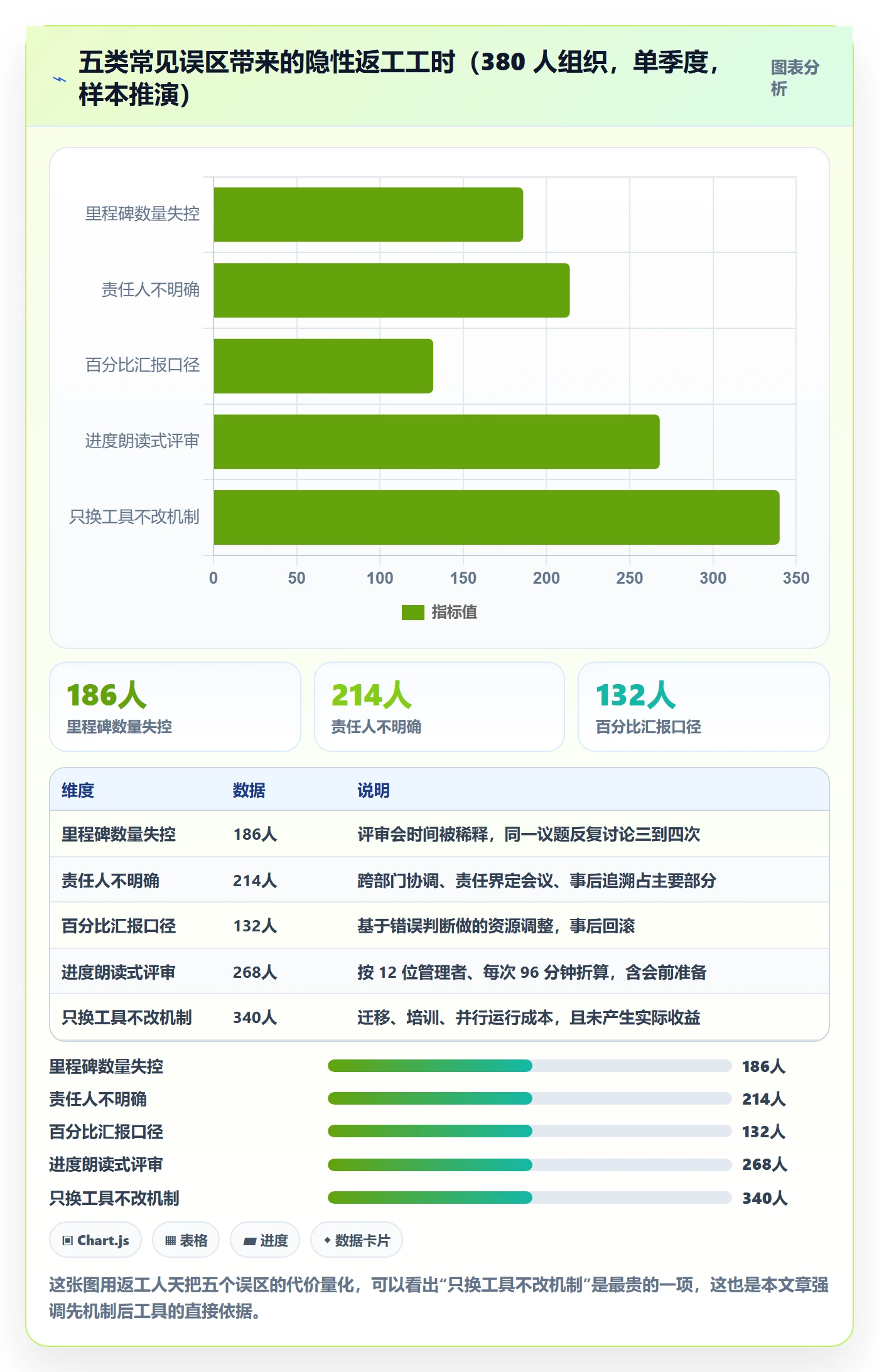 里程碑计划落地方案:管理层开展里程碑的协同管理案例解析