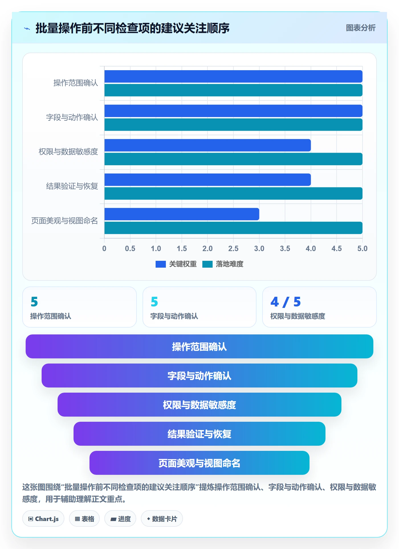 批量操作最佳实践:跨部门团队列表视图风险控制,常见问题