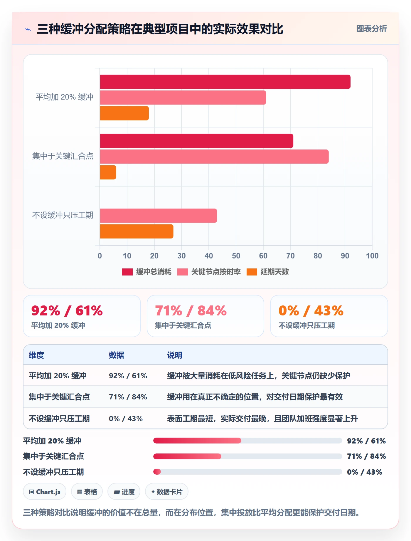 目标进度管理指南:项目负责人如何做好项目目标,最佳实践全流程