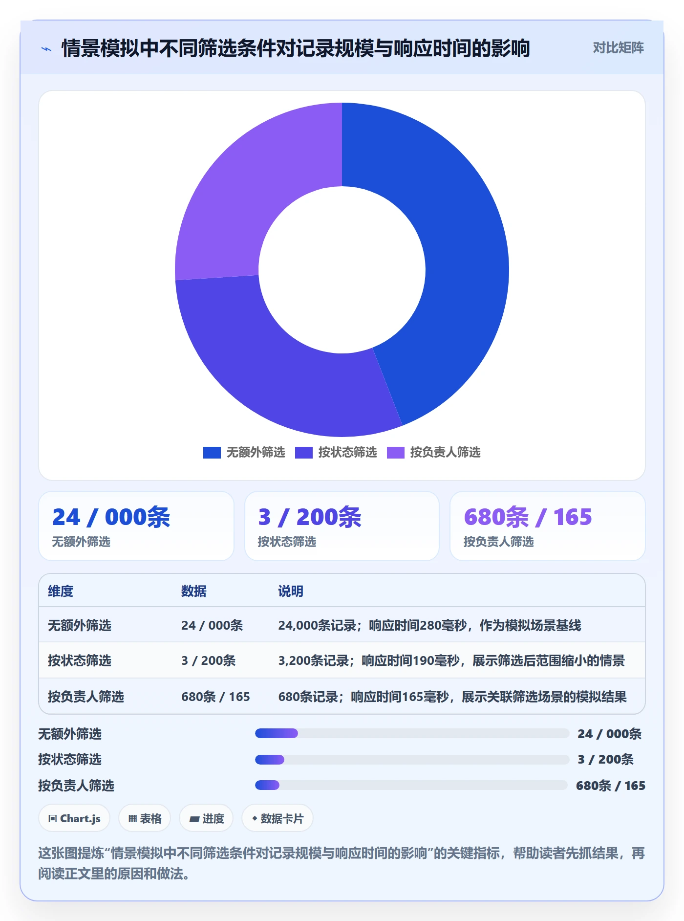 列表视图排序全流程:实施团队入门指南与一文讲清