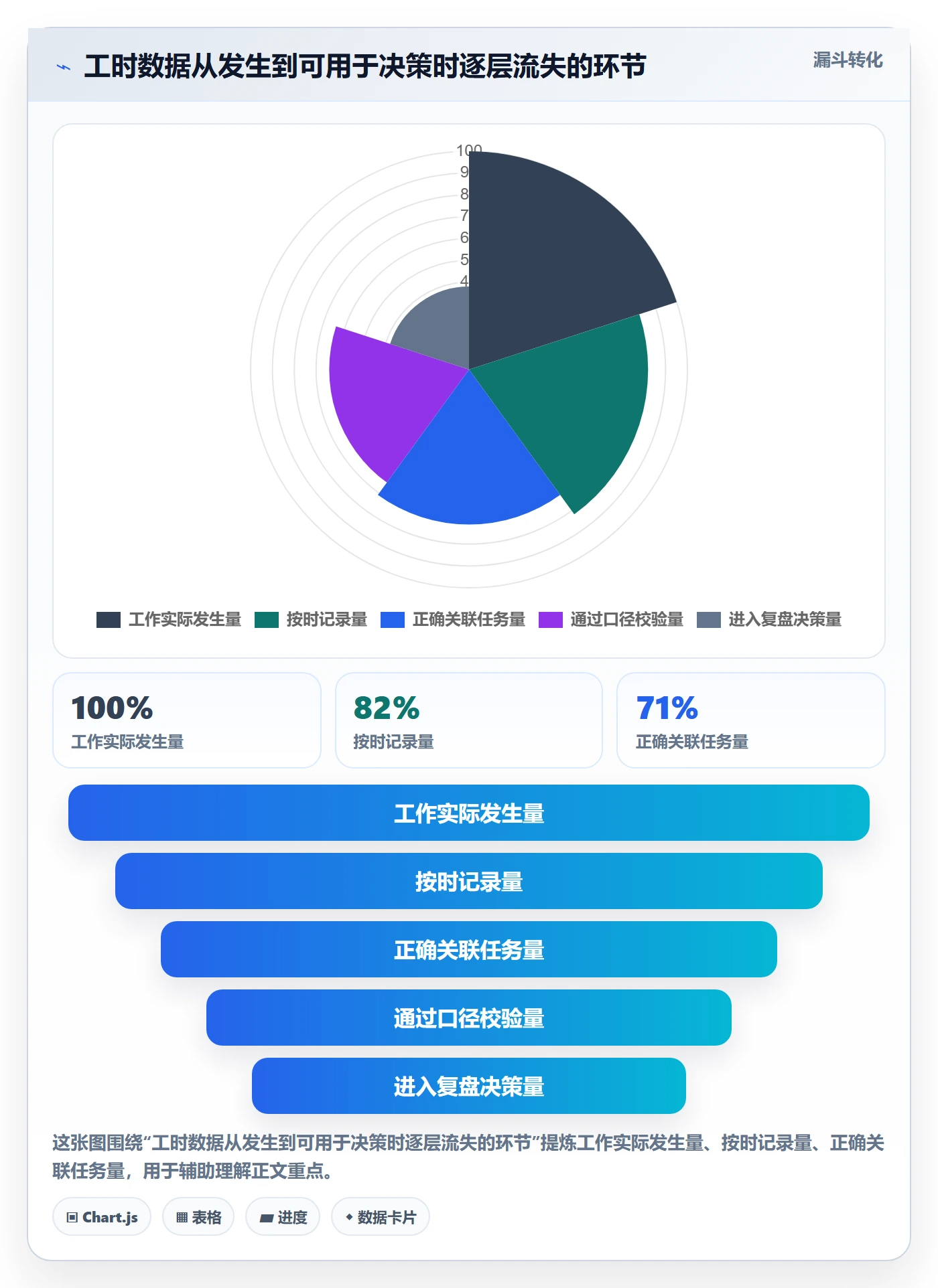 实际工时怎么做？项目负责人流程优化：工时管理从0到1
