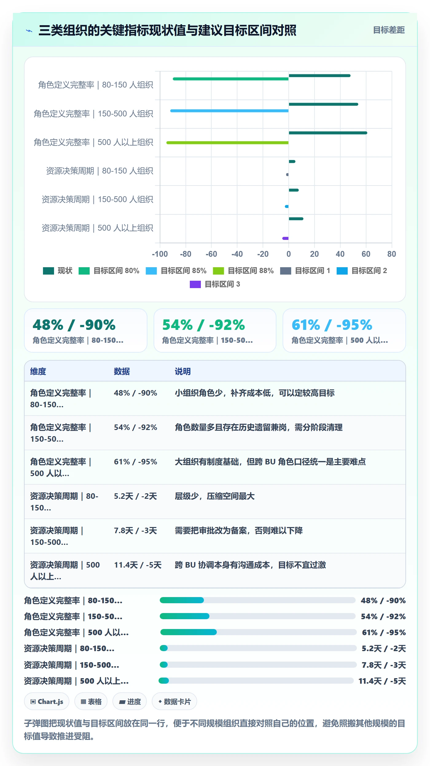 角色流程与规范:企业管理者资源管理流程优化关键指标