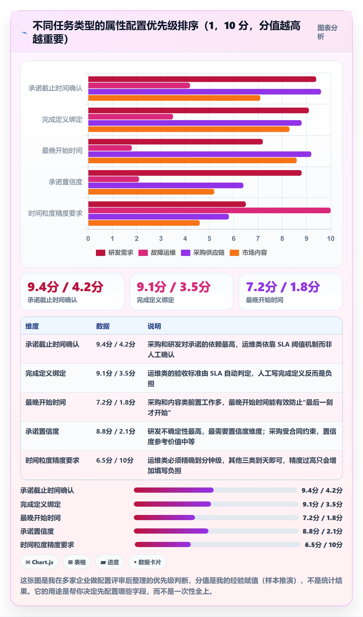 截止时间实操方法:企业管理者提升任务属性效率的制度设计方法与模板