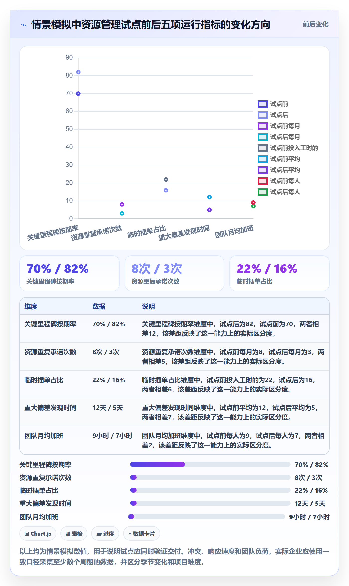资源管理方法大全：企业管理者资源管理制度设计落地清单