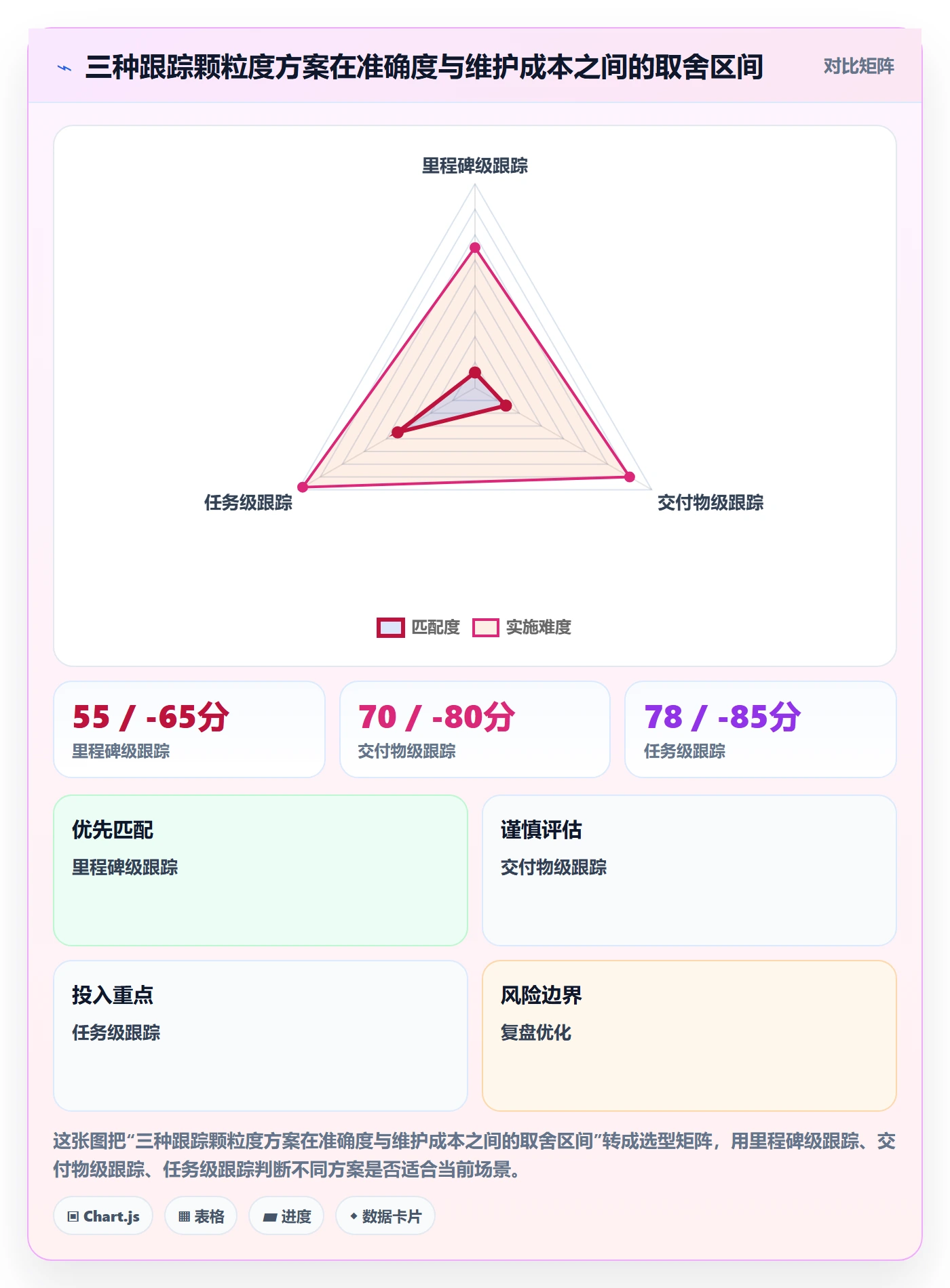 进度跟踪进展教程:PMO协同管理,避坑指南