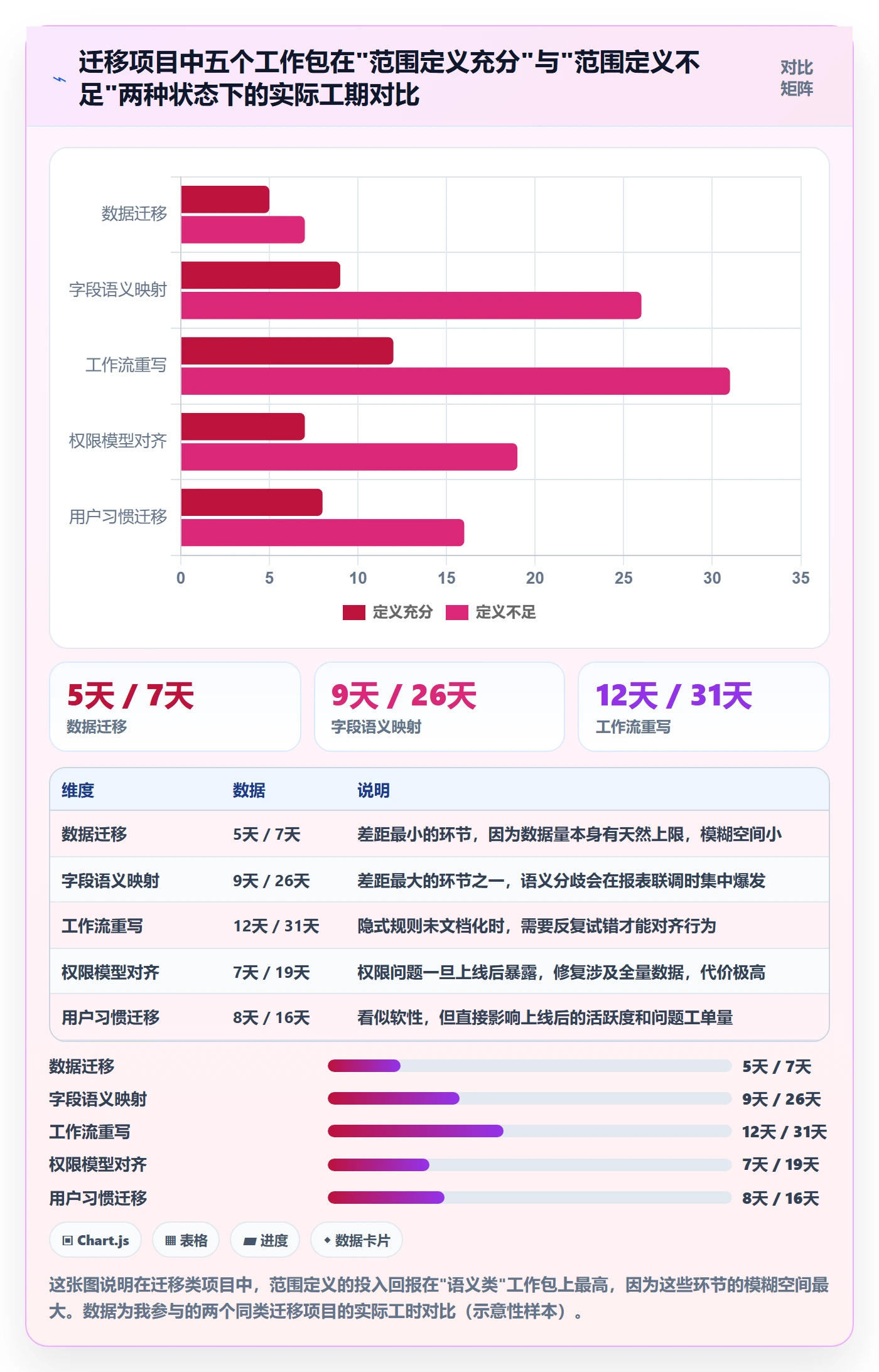 项目范围范围定义全流程:产品经理落地方案与一文讲清