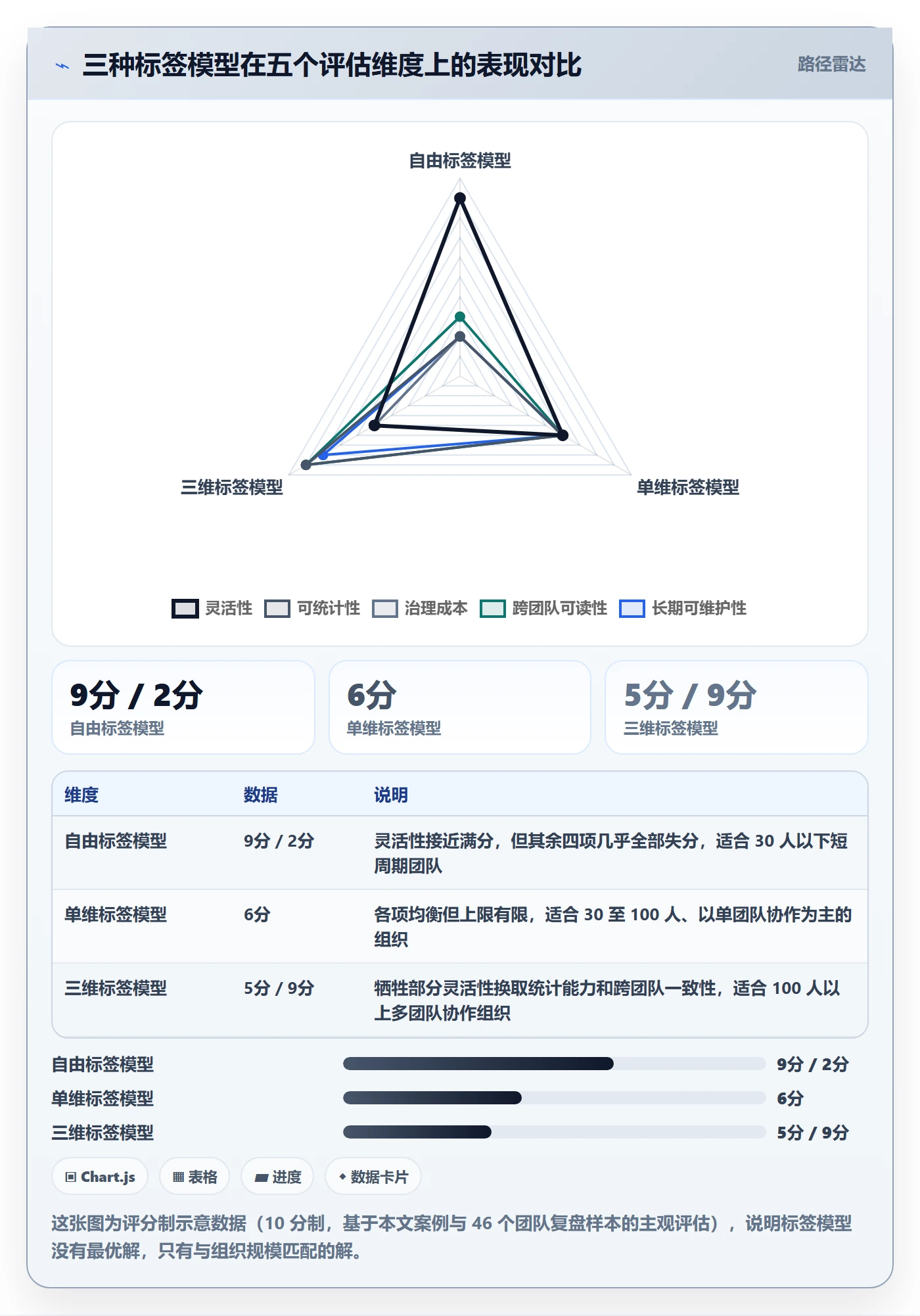 标签落地方案:产品经理开展任务属性的协同管理案例解析