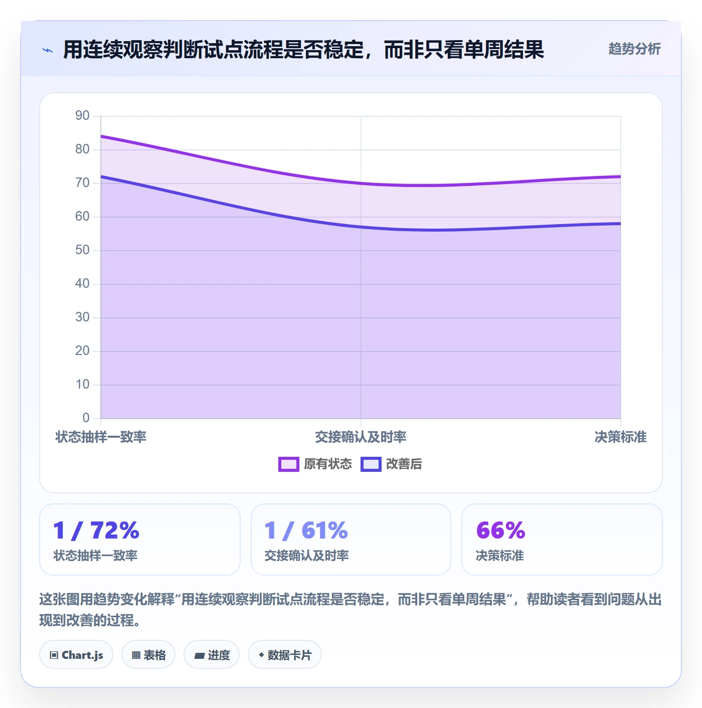 看板如何做好拖拽?项目经理落地方案与操作步骤