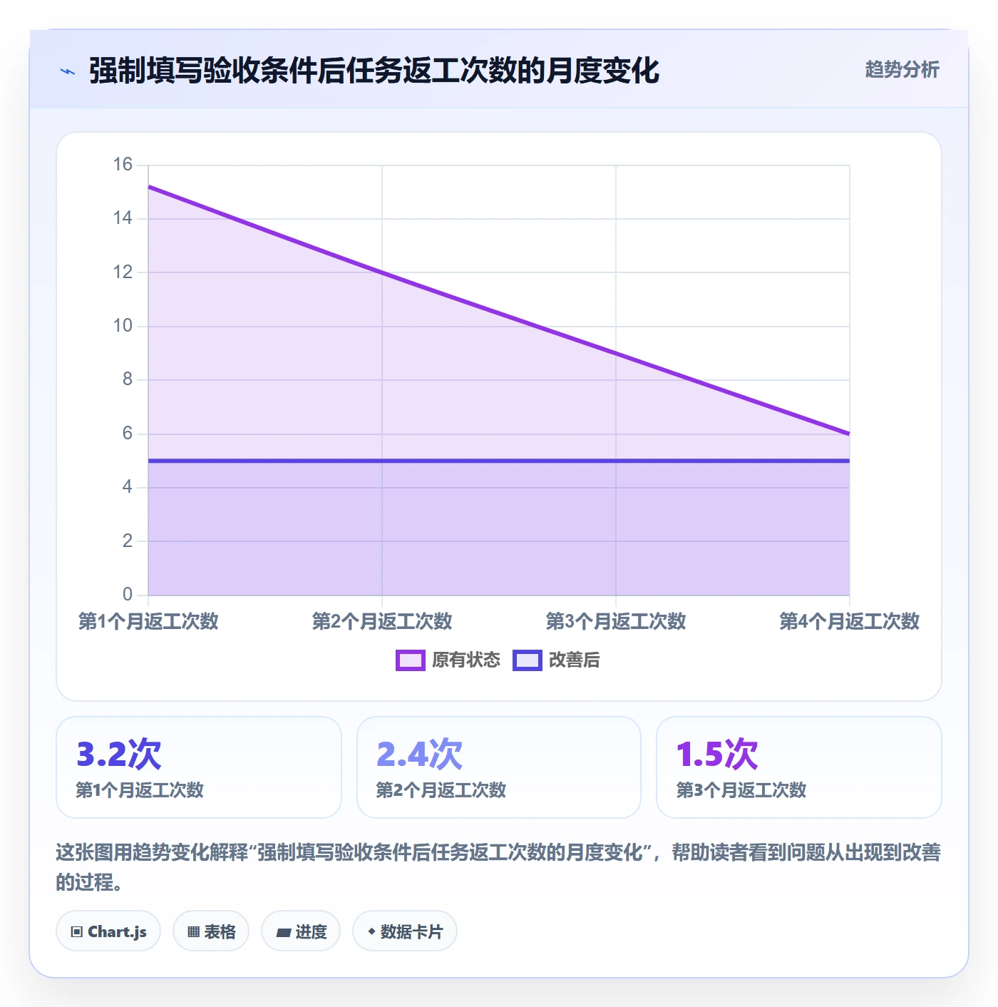 验收标准怎么做?研发团队最佳实践:任务验收从0到1