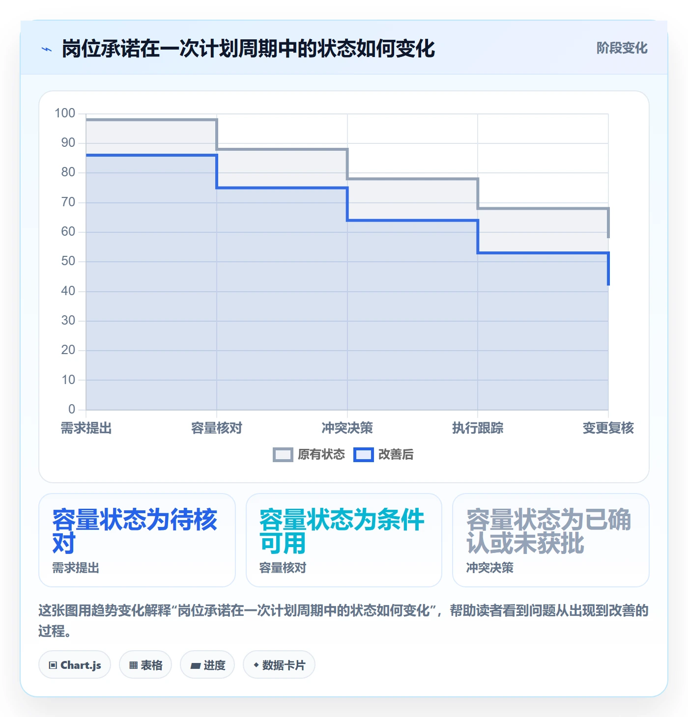资源管理如何做好岗位?项目负责人协同管理与操作步骤